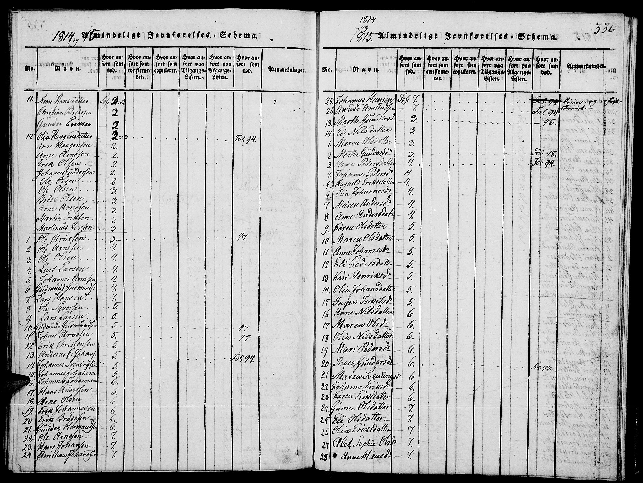 Grue prestekontor, SAH/PREST-036/H/Ha/Hab/L0001: Parish register (copy) no. 1, 1814-1841, p. 336