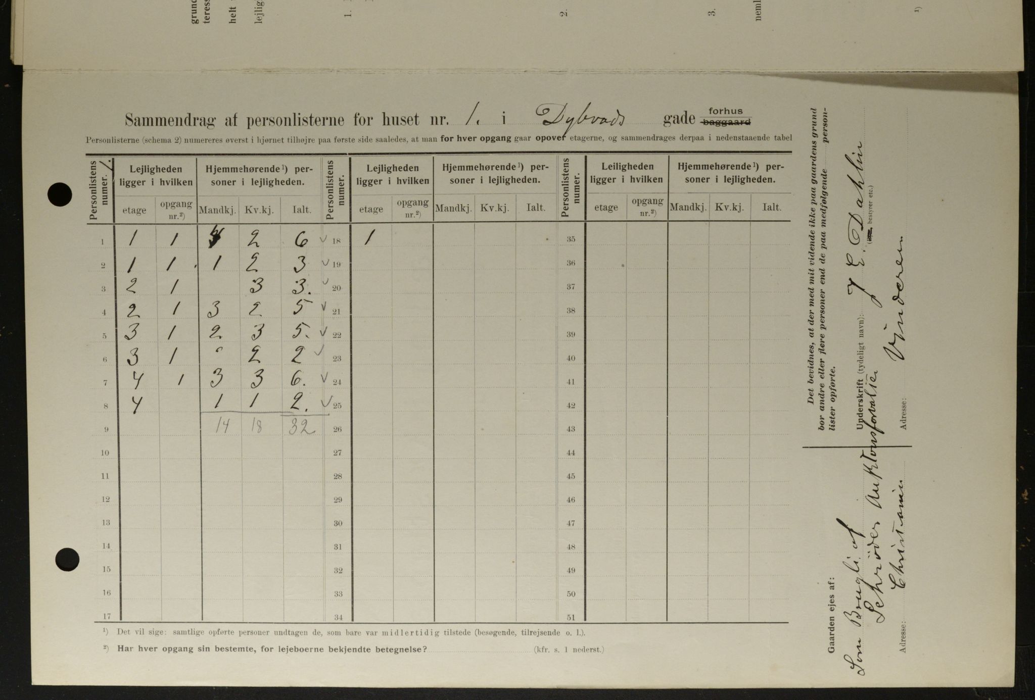 OBA, Municipal Census 1908 for Kristiania, 1908, p. 16193