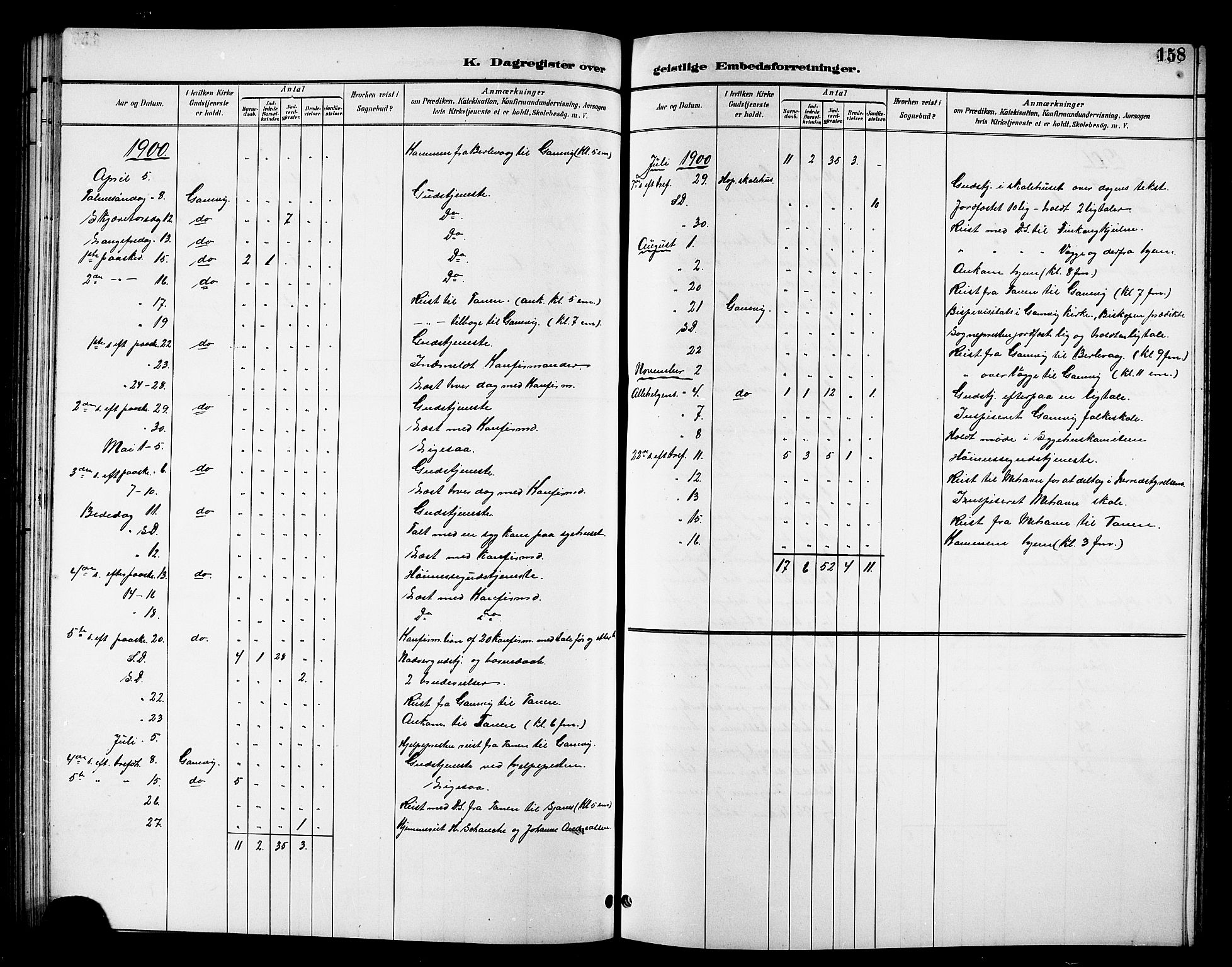 Tana sokneprestkontor, SATØ/S-1334/H/Hb/L0006klokker: Parish register (copy) no. 6, 1892-1909, p. 158