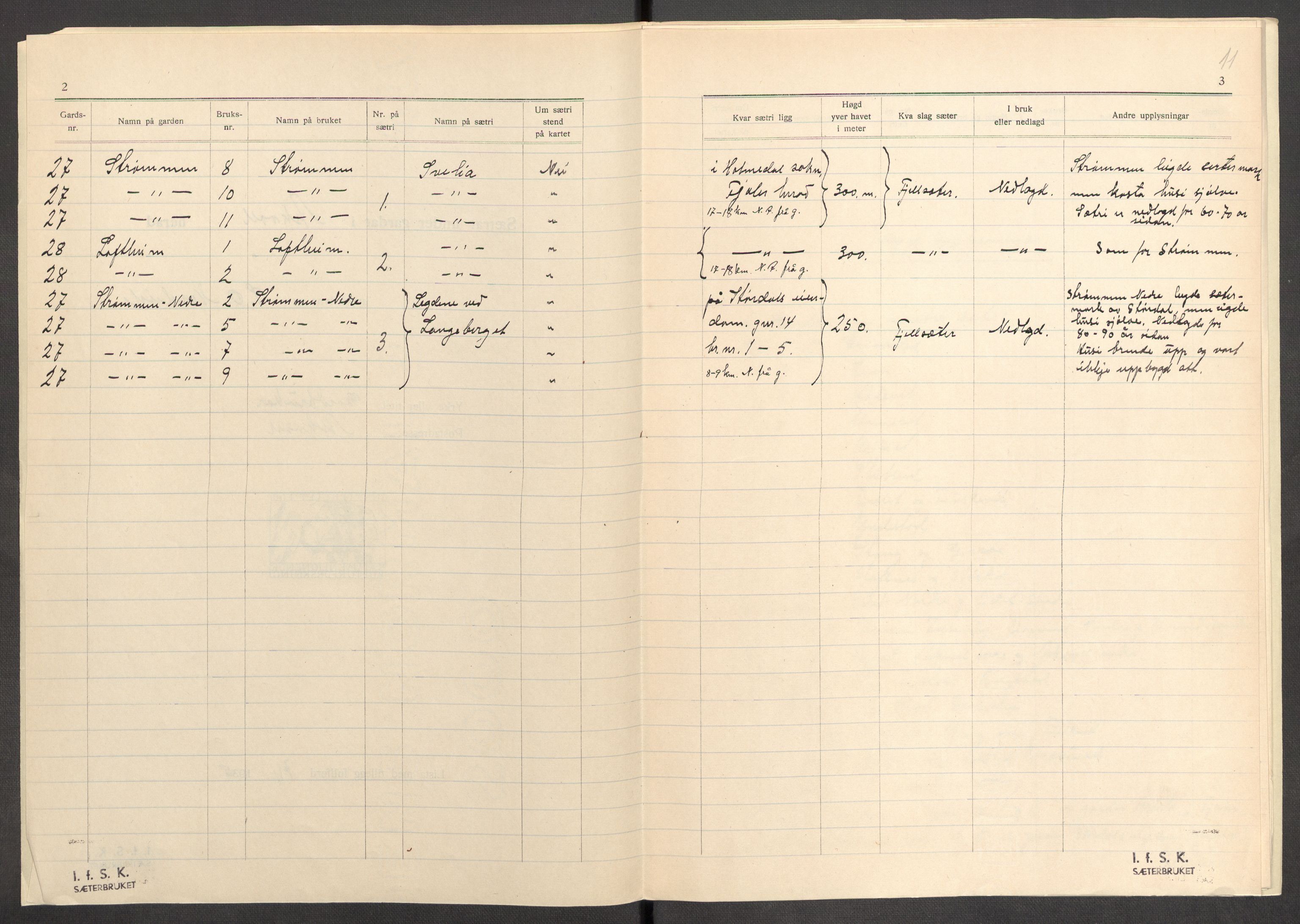 Instituttet for sammenlignende kulturforskning, AV/RA-PA-0424/F/Fc/L0011/0003: Eske B11: / Sogn og Fjordane (perm XXX), 1934-1936, p. 11