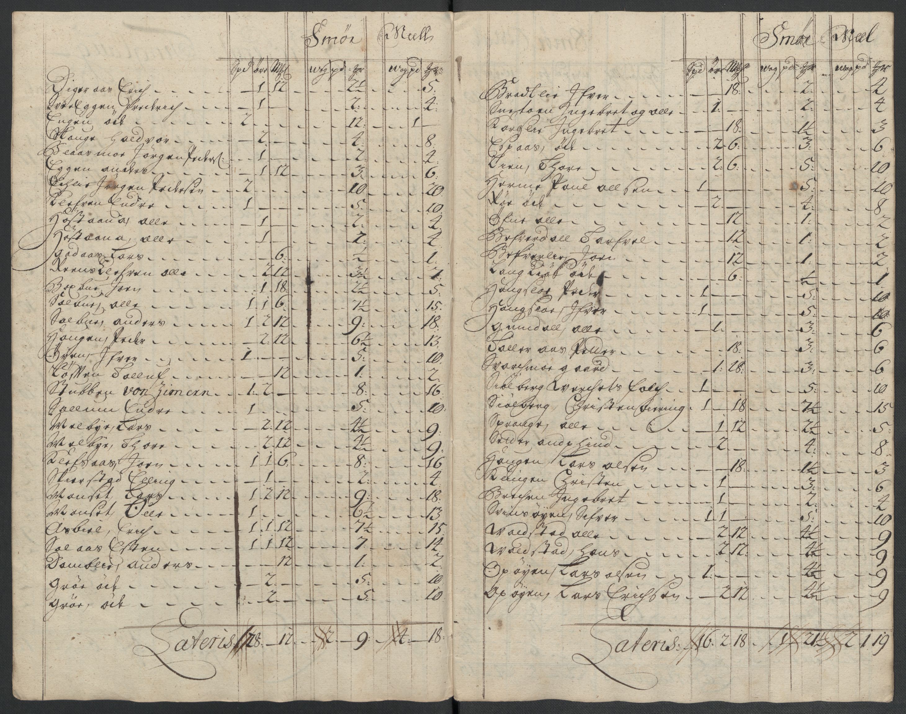 Rentekammeret inntil 1814, Reviderte regnskaper, Fogderegnskap, RA/EA-4092/R60/L3959: Fogderegnskap Orkdal og Gauldal, 1709, p. 190