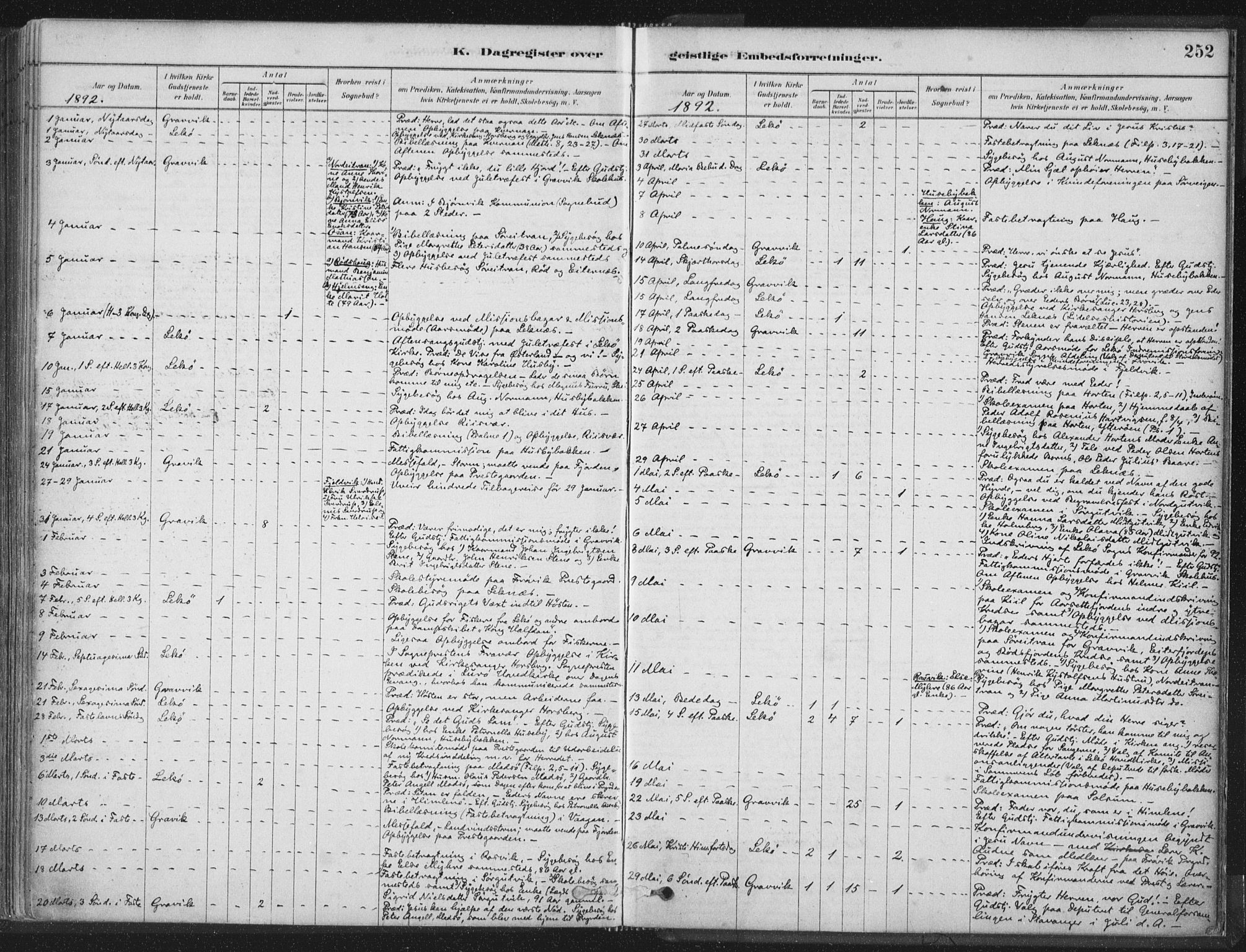 Ministerialprotokoller, klokkerbøker og fødselsregistre - Nord-Trøndelag, SAT/A-1458/788/L0697: Parish register (official) no. 788A04, 1878-1902, p. 252