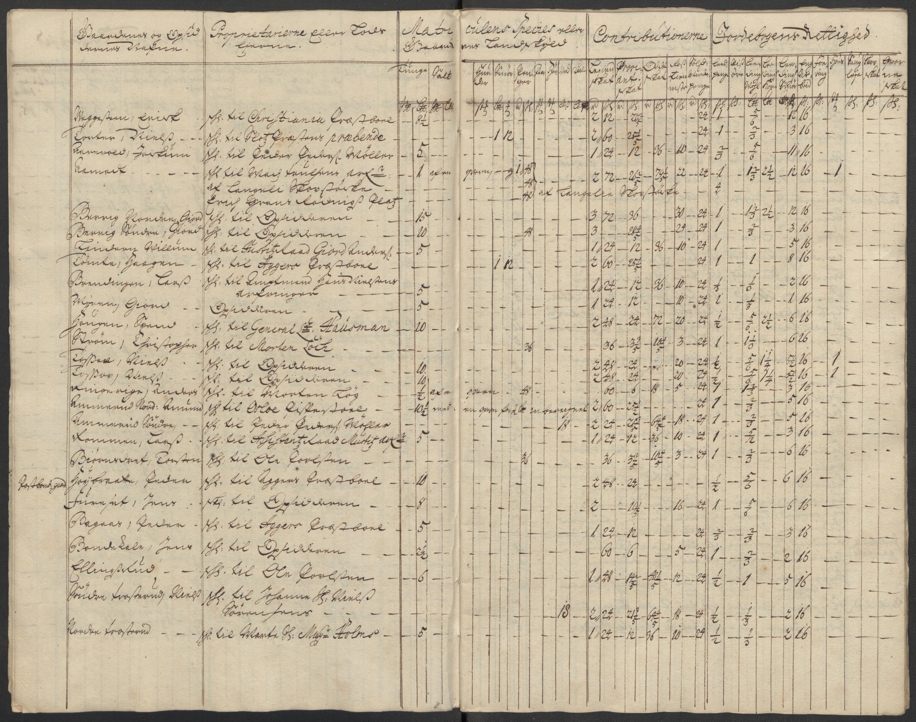 Rentekammeret inntil 1814, Reviderte regnskaper, Fogderegnskap, AV/RA-EA-4092/R10/L0451: Fogderegnskap Aker og Follo, 1713-1714, p. 259