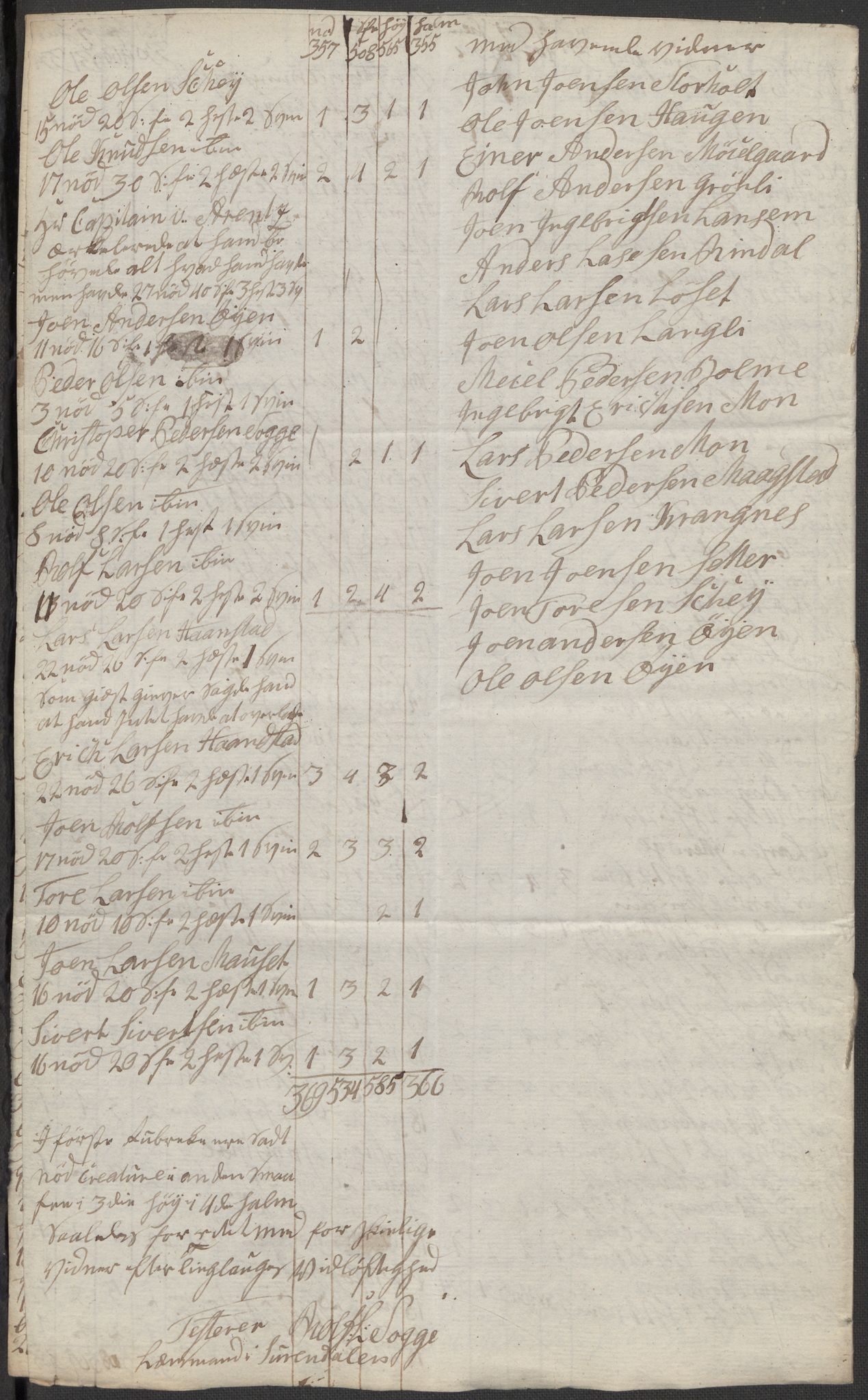 Regjeringskommisjonen 1807-1810, 1. kontor/byrå, RA/EA-2871/Dd/L0011: Kreatur og fôr: Opptelling i Nordre Bergenhus og Romsdal amt, 1808, p. 215