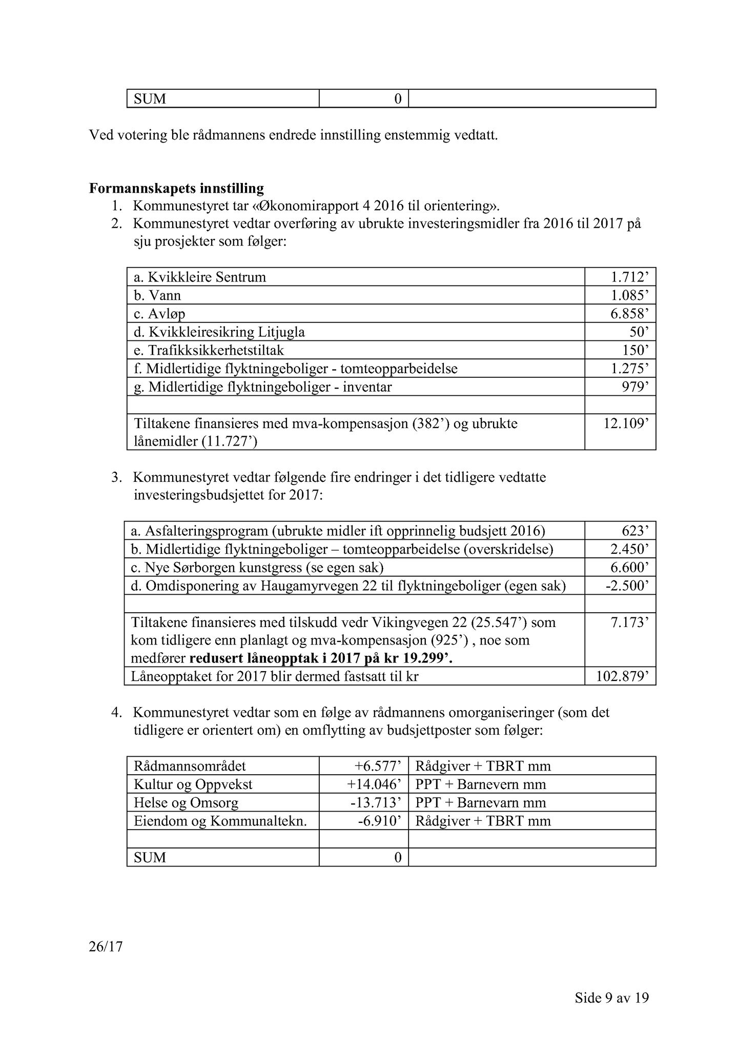 Klæbu Kommune, TRKO/KK/02-FS/L010: Formannsskapet - Møtedokumenter, 2017, p. 1149