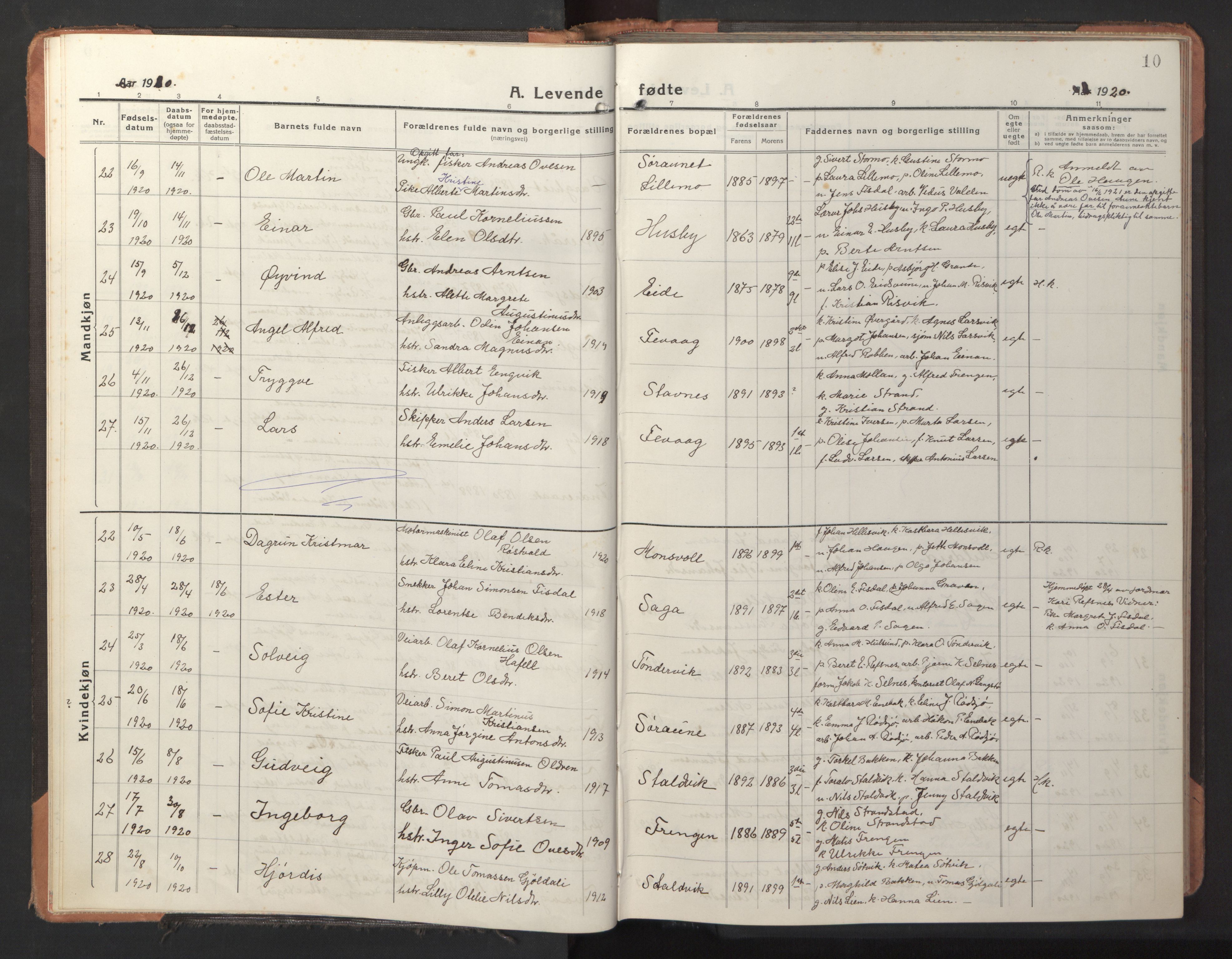 Ministerialprotokoller, klokkerbøker og fødselsregistre - Sør-Trøndelag, SAT/A-1456/653/L0658: Parish register (copy) no. 653C02, 1919-1947, p. 10