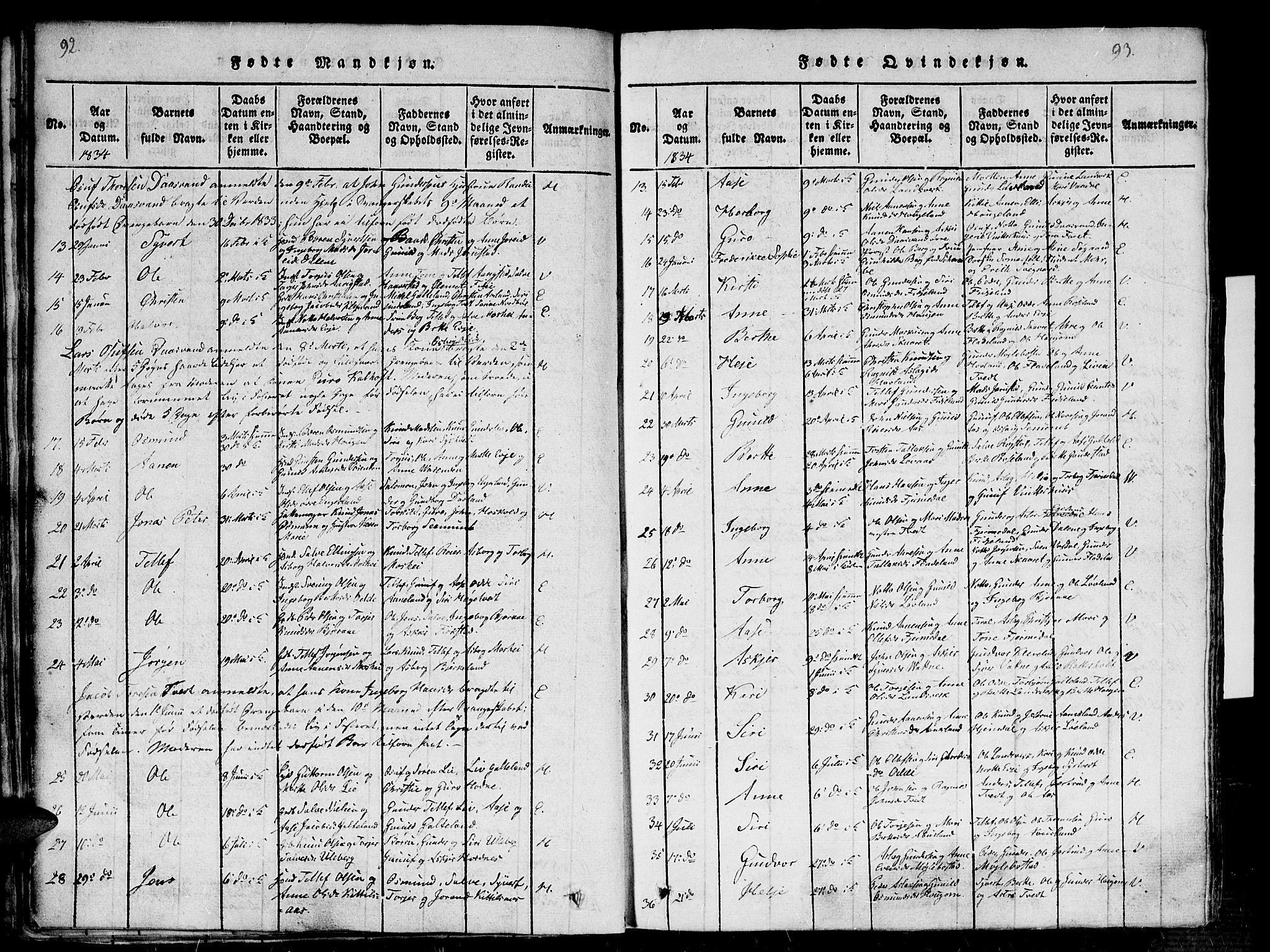 Evje sokneprestkontor, AV/SAK-1111-0008/F/Fb/Fba/L0001: Parish register (copy) no. B 1, 1816-1842, p. 92-93