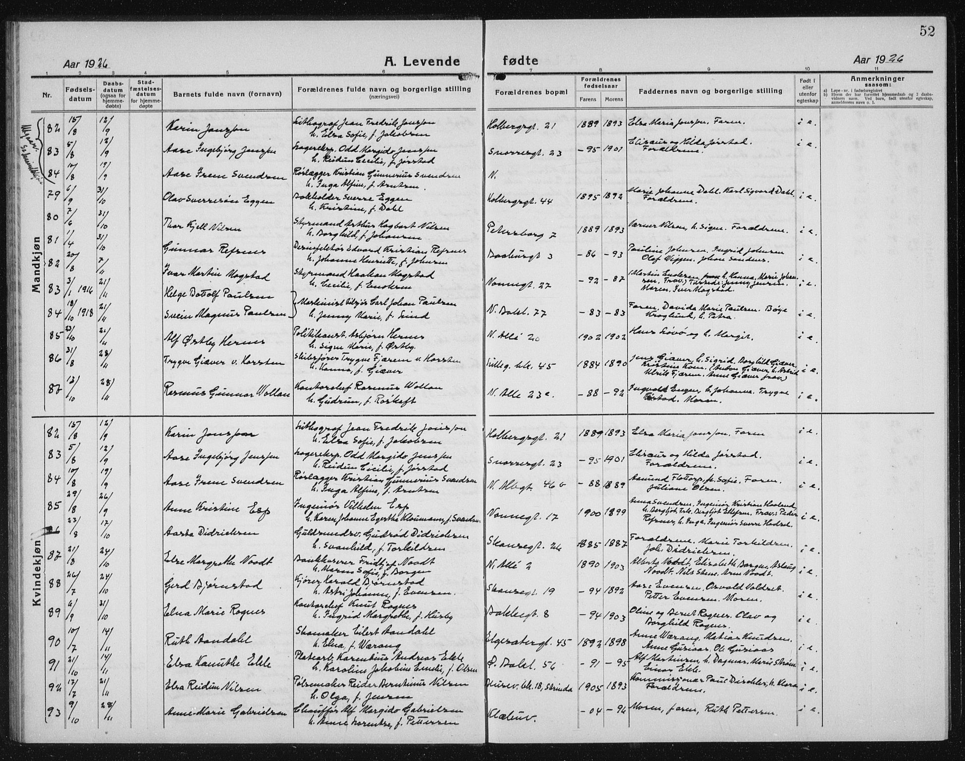 Ministerialprotokoller, klokkerbøker og fødselsregistre - Sør-Trøndelag, AV/SAT-A-1456/604/L0227: Parish register (copy) no. 604C10, 1923-1942, p. 52