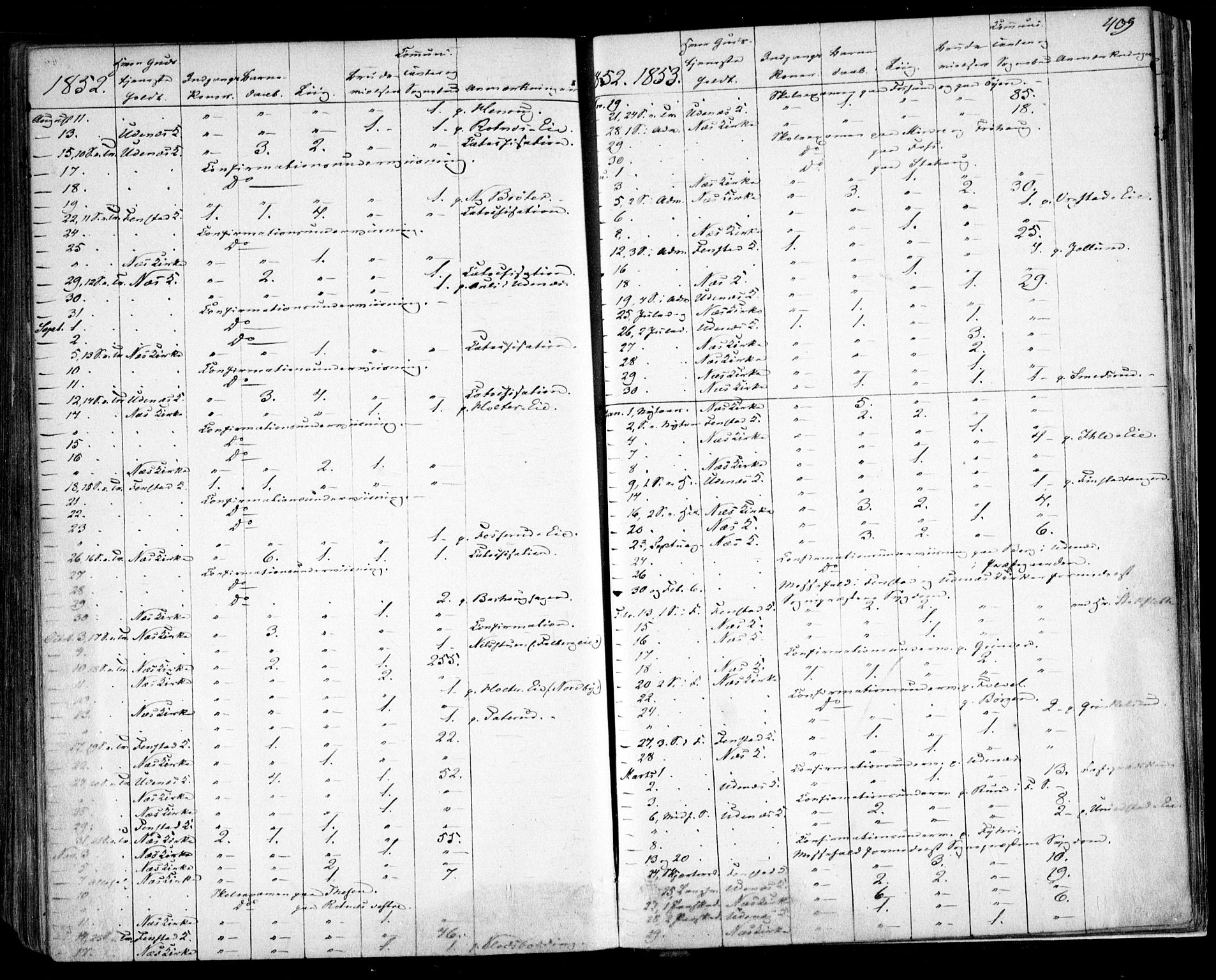 Nes prestekontor Kirkebøker, SAO/A-10410/F/Fa/L0007: Parish register (official) no. I 7, 1846-1858, p. 409