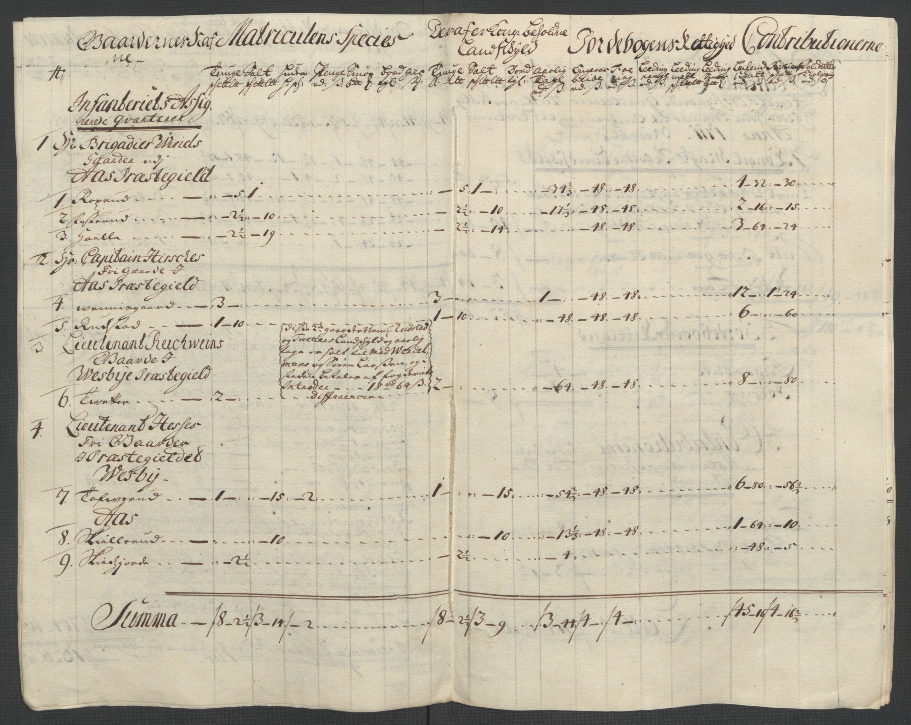 Rentekammeret inntil 1814, Reviderte regnskaper, Fogderegnskap, AV/RA-EA-4092/R10/L0448: Fogderegnskap Aker og Follo, 1710-1711, p. 317