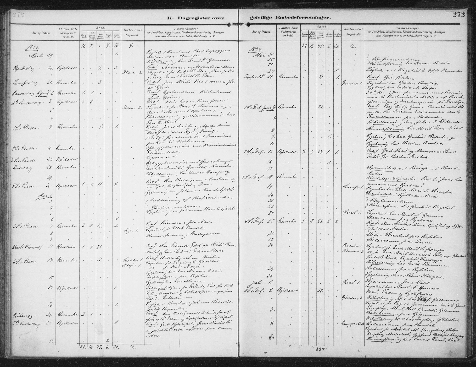 Ministerialprotokoller, klokkerbøker og fødselsregistre - Sør-Trøndelag, SAT/A-1456/674/L0872: Parish register (official) no. 674A04, 1897-1907, p. 272