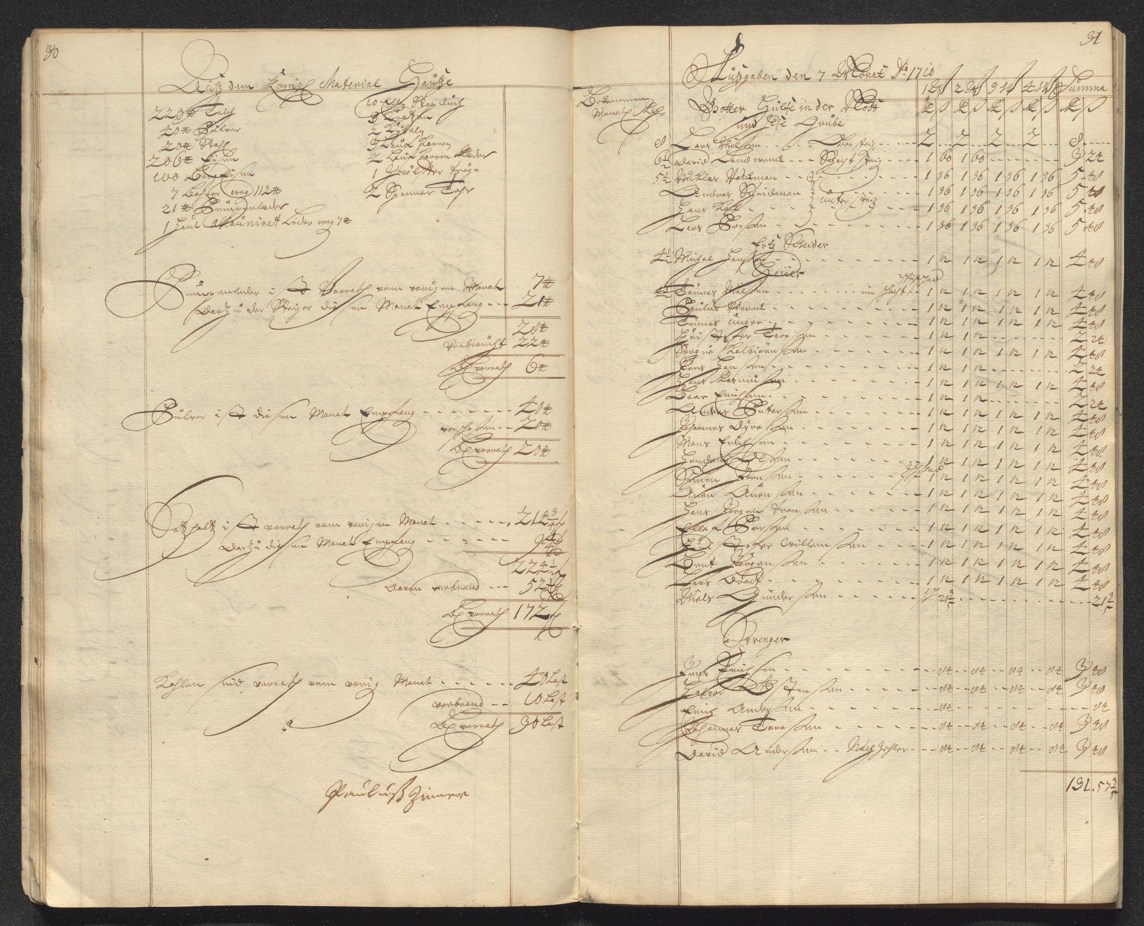 Kongsberg Sølvverk 1623-1816, AV/SAKO-EA-3135/001/D/Dc/Dcd/L0098: Utgiftsregnskap for gruver m.m. , 1710, p. 255