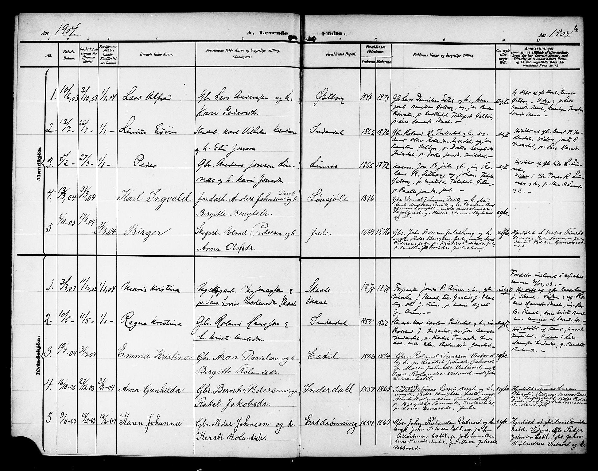 Ministerialprotokoller, klokkerbøker og fødselsregistre - Nord-Trøndelag, AV/SAT-A-1458/757/L0506: Parish register (copy) no. 757C01, 1904-1922, p. 4