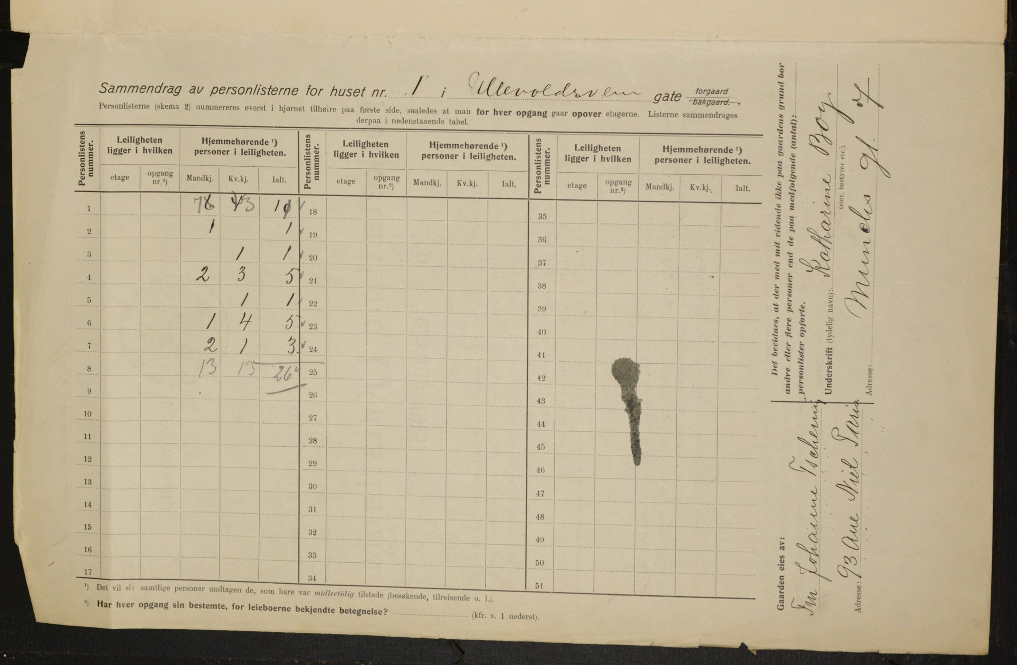 OBA, Municipal Census 1915 for Kristiania, 1915, p. 119454