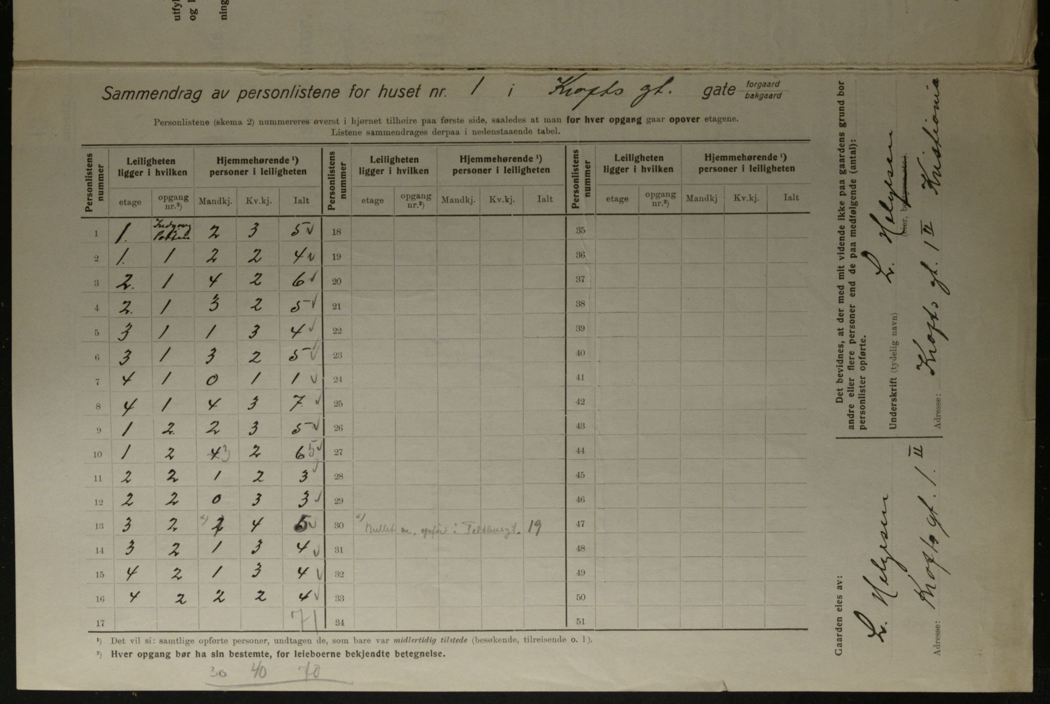 OBA, Municipal Census 1923 for Kristiania, 1923, p. 60294