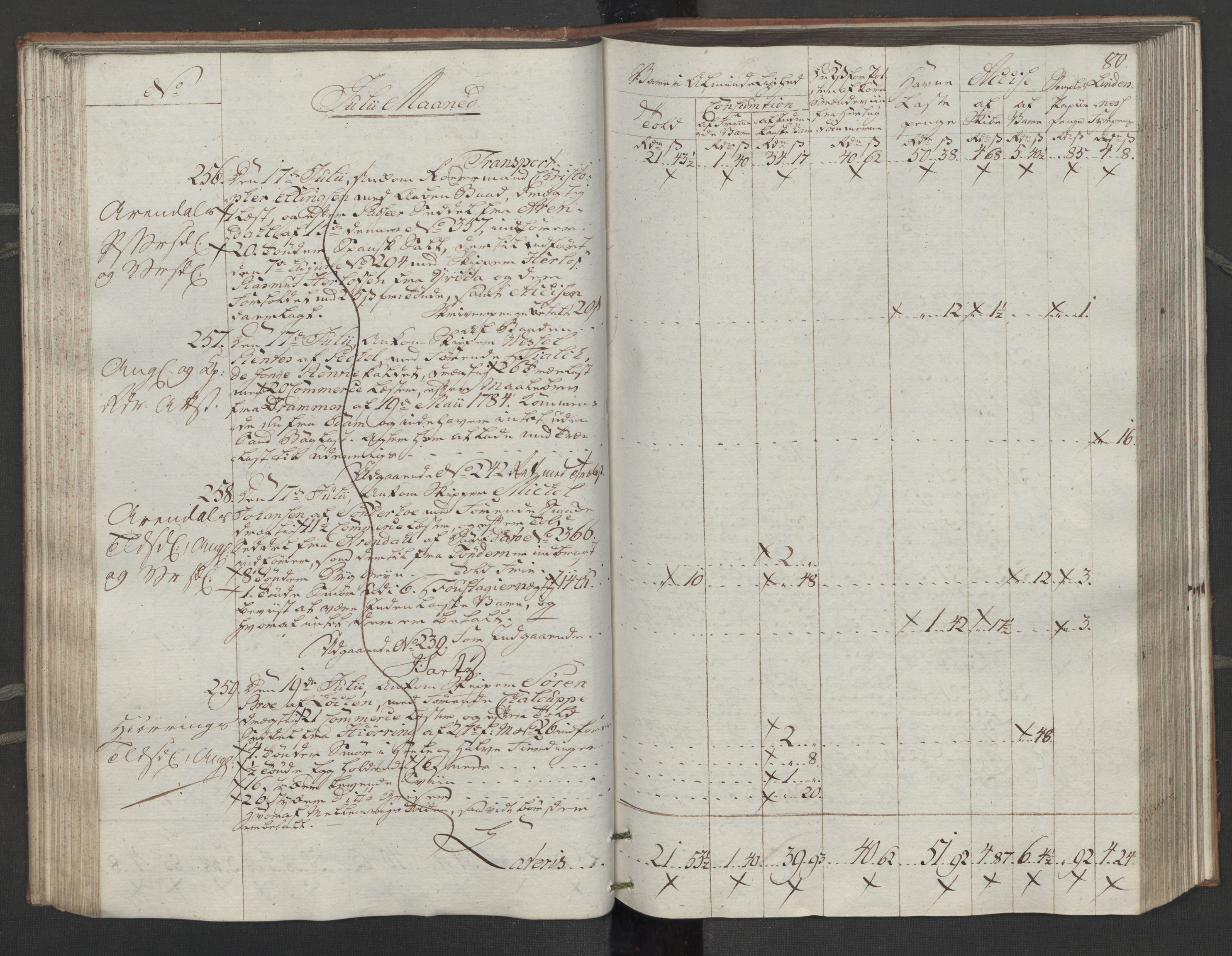 Generaltollkammeret, tollregnskaper, RA/EA-5490/R14/L0116/0001: Tollregnskaper Øster-Risør / Inngående tollbok, 1794, p. 79b-80a