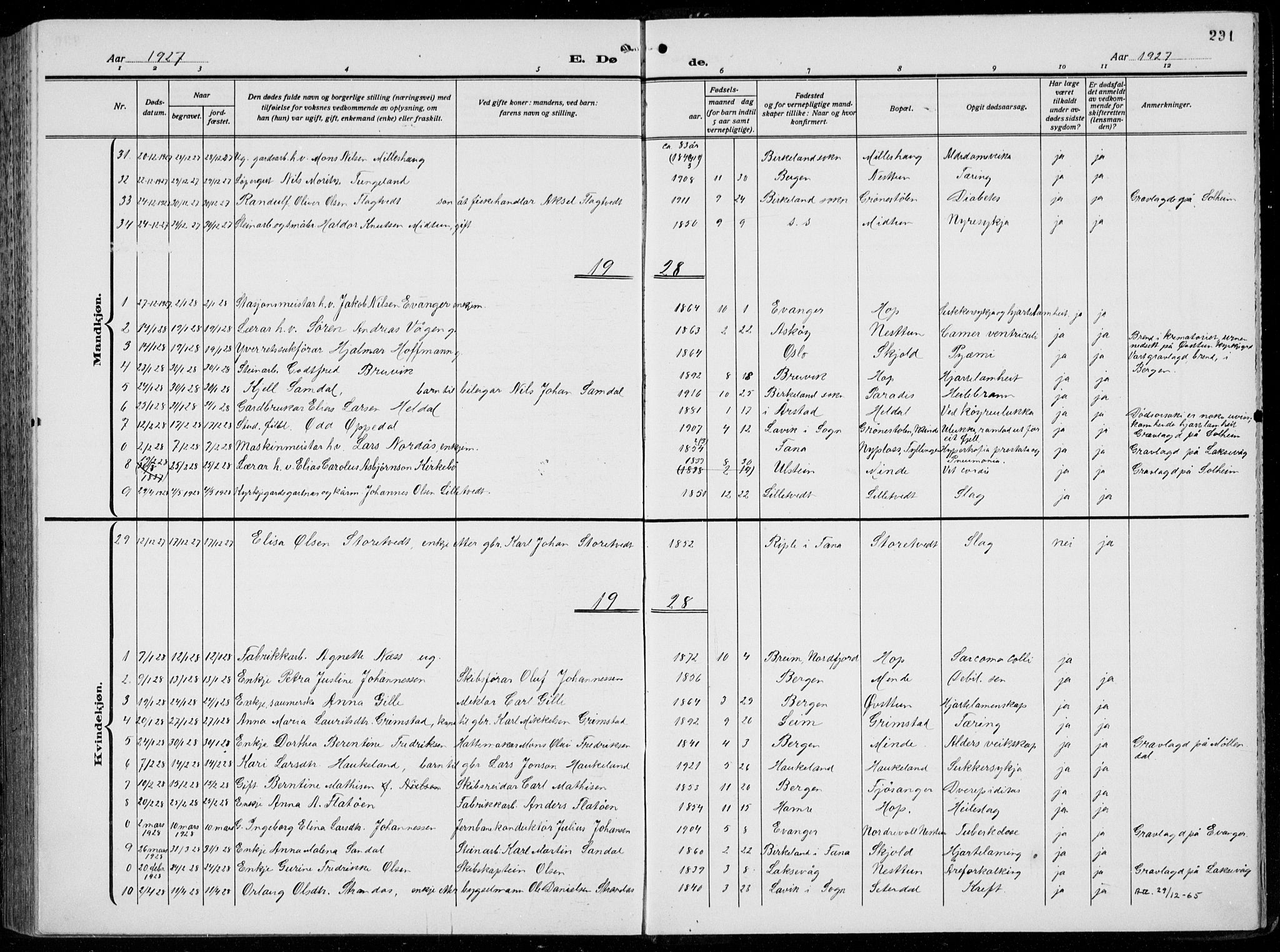 Birkeland Sokneprestembete, AV/SAB-A-74601/H/Hab: Parish register (copy) no. A  8, 1923-1933, p. 231