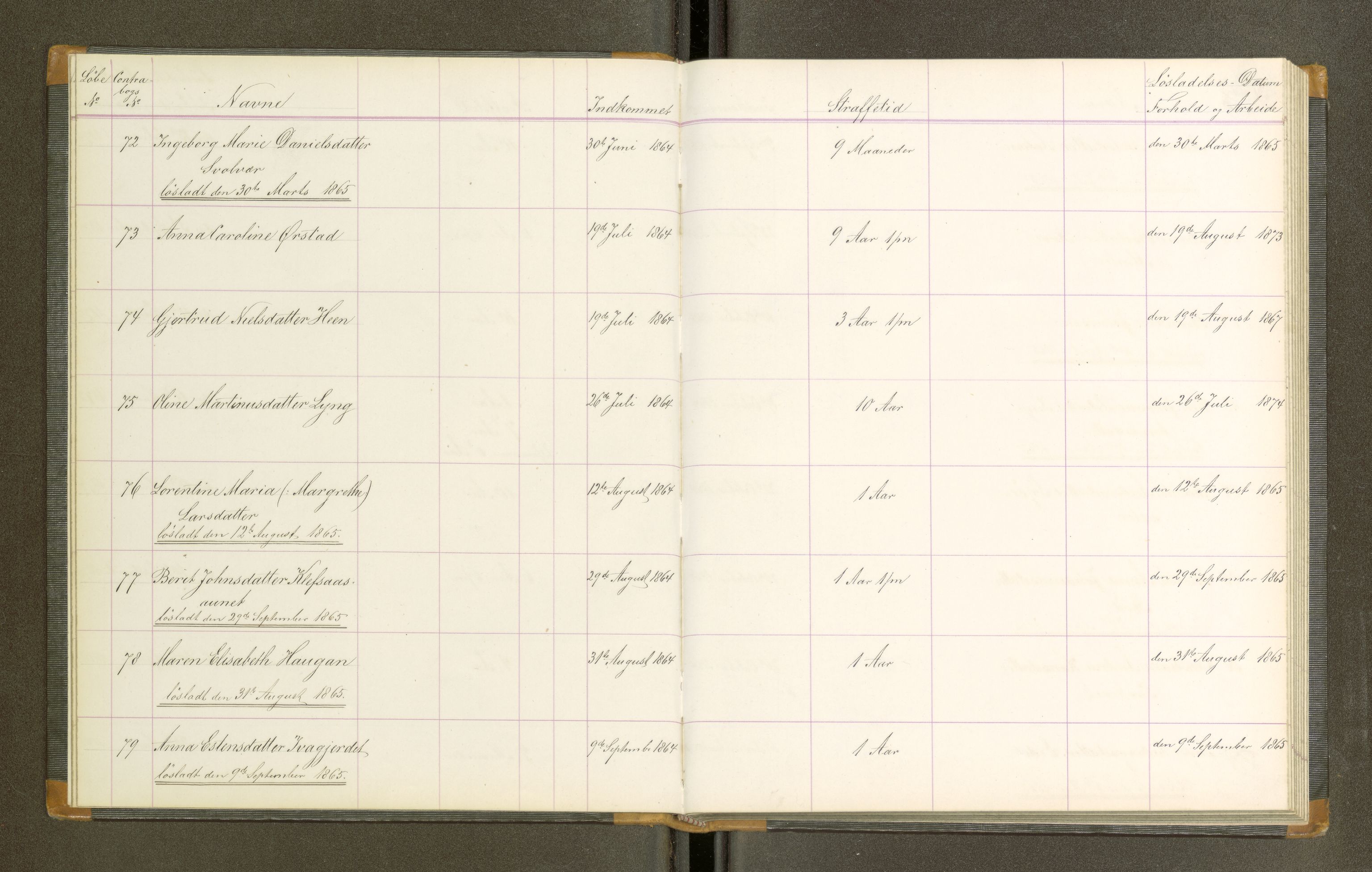 Trondheim tukthus, SAT/A-4619/05/65/L0021: 65.21 Fangeprotokoll, 1865