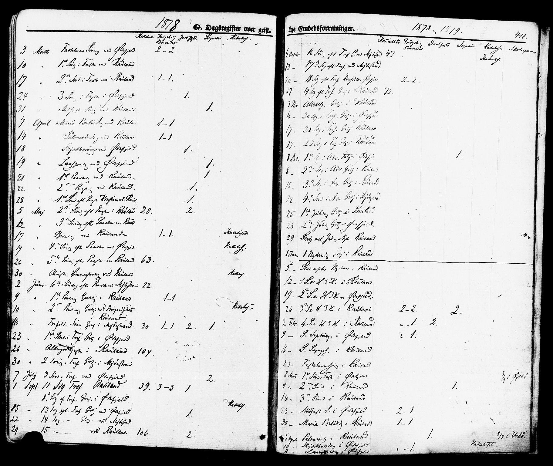 Rauland kirkebøker, SAKO/A-292/F/Fa/L0003: Parish register (official) no. 3, 1859-1886, p. 411