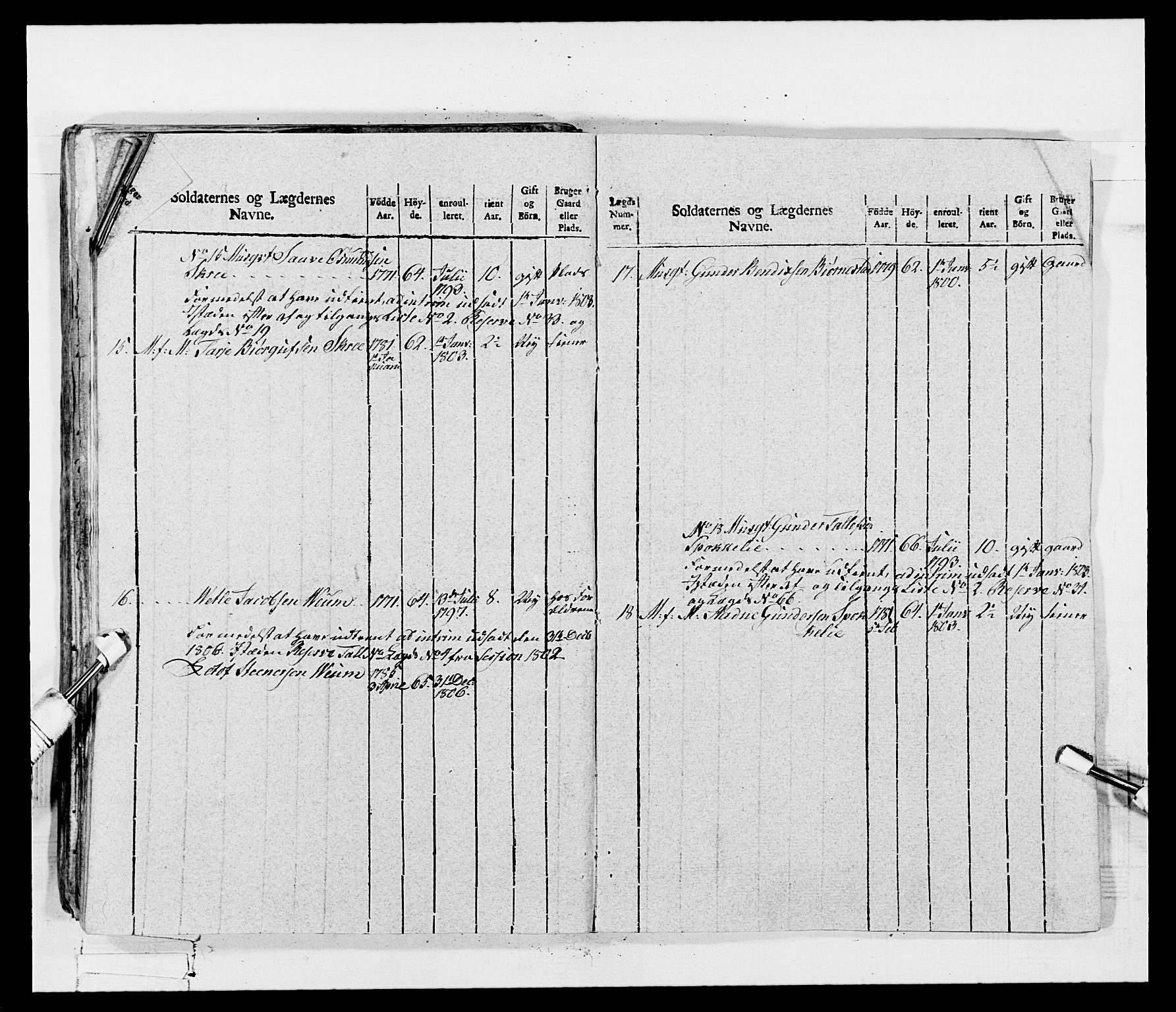 Generalitets- og kommissariatskollegiet, Det kongelige norske kommissariatskollegium, AV/RA-EA-5420/E/Eh/L0115: Telemarkske nasjonale infanteriregiment, 1802-1805, p. 396