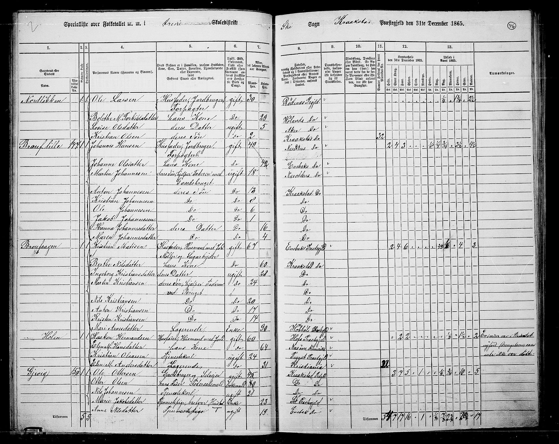 RA, 1865 census for Kråkstad, 1865, p. 67