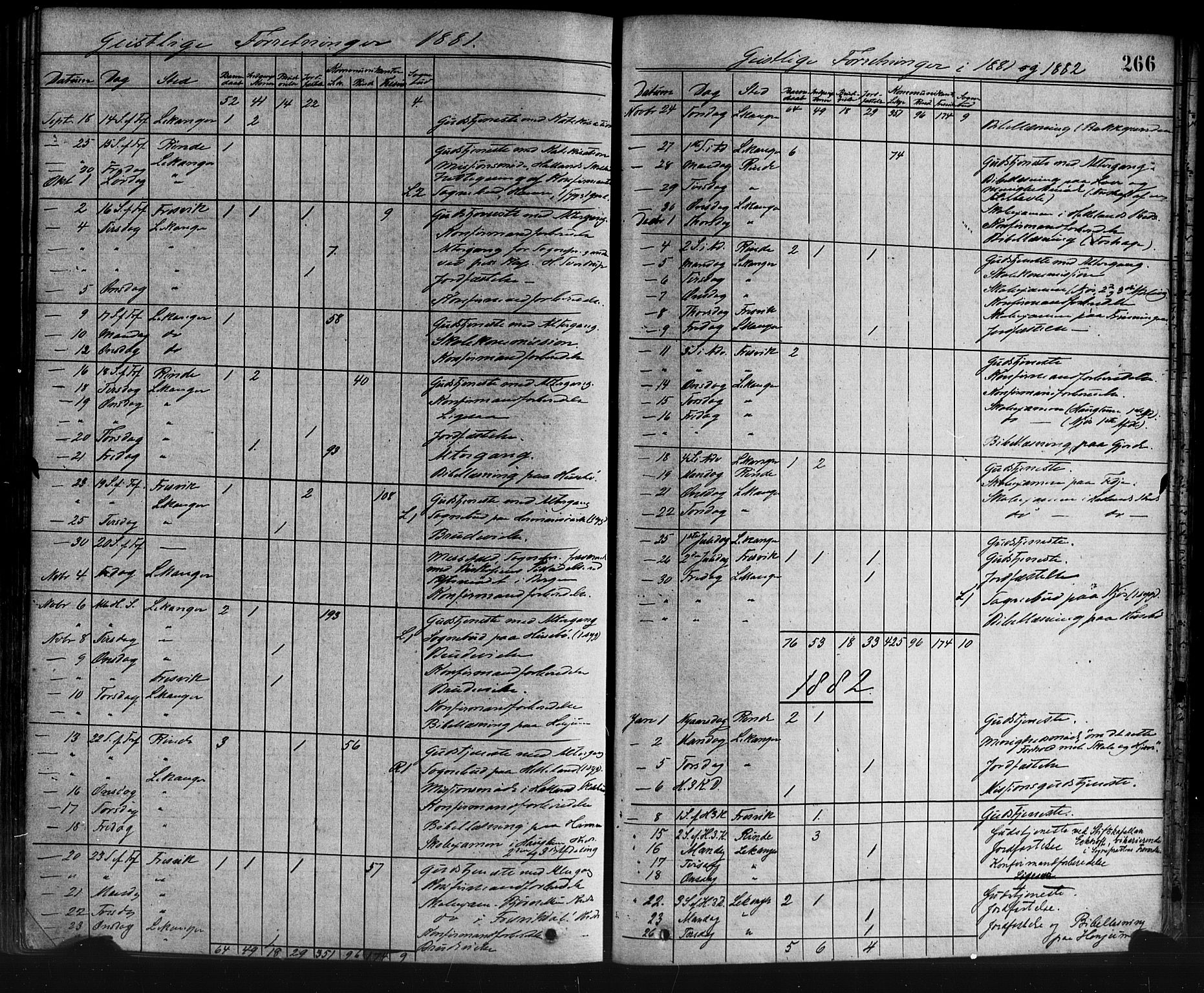 Leikanger sokneprestembete, SAB/A-81001: Parish register (official) no. A 9, 1869-1888, p. 266