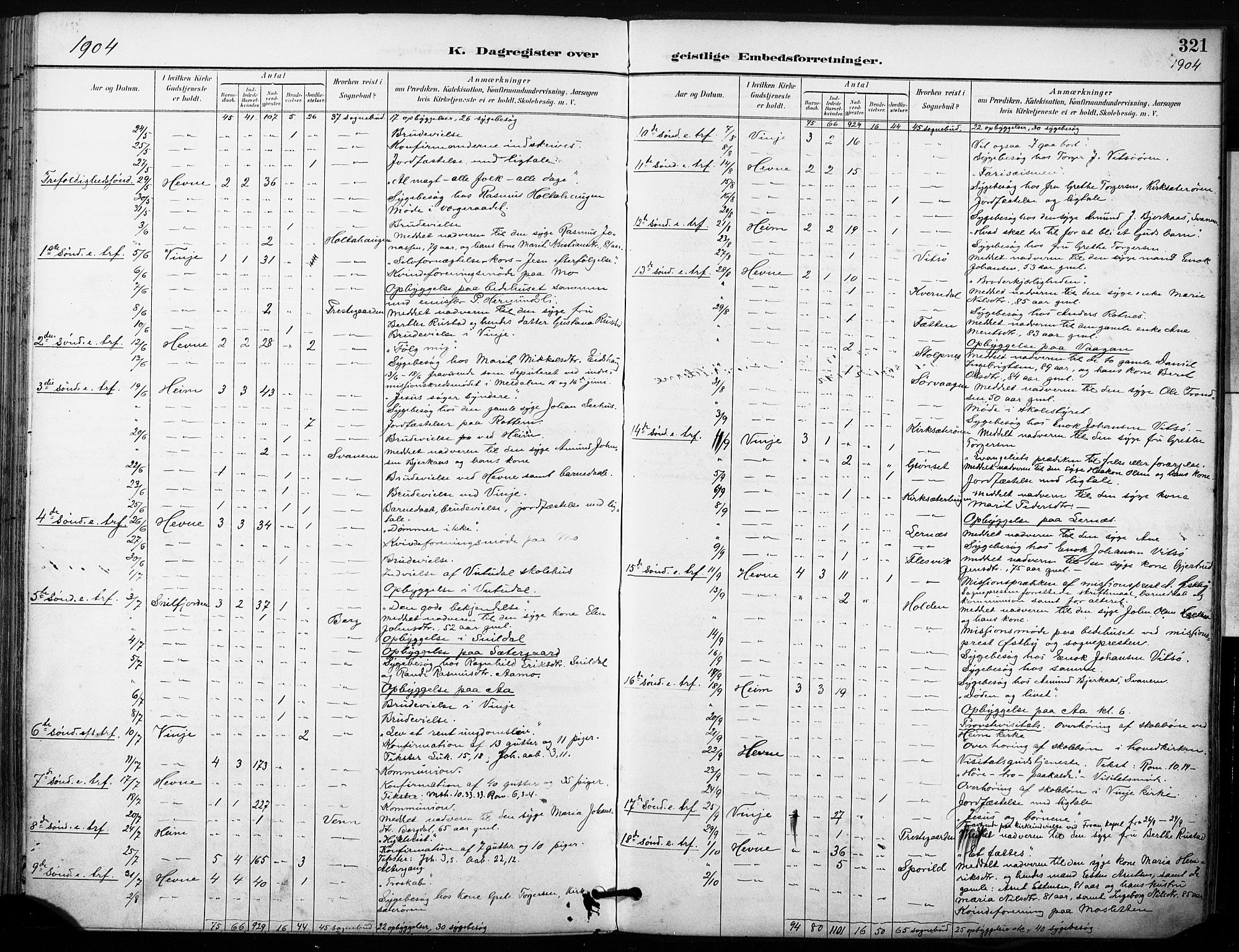 Ministerialprotokoller, klokkerbøker og fødselsregistre - Sør-Trøndelag, SAT/A-1456/630/L0497: Parish register (official) no. 630A10, 1896-1910, p. 321