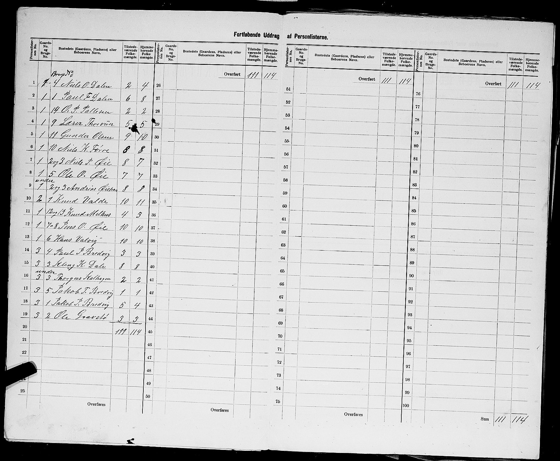 SAST, 1900 census for Hjelmeland, 1900, p. 20