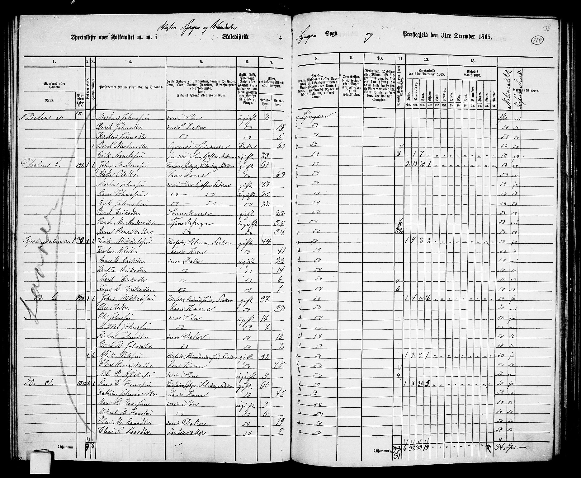 RA, 1865 census for Lyngen, 1865, p. 53