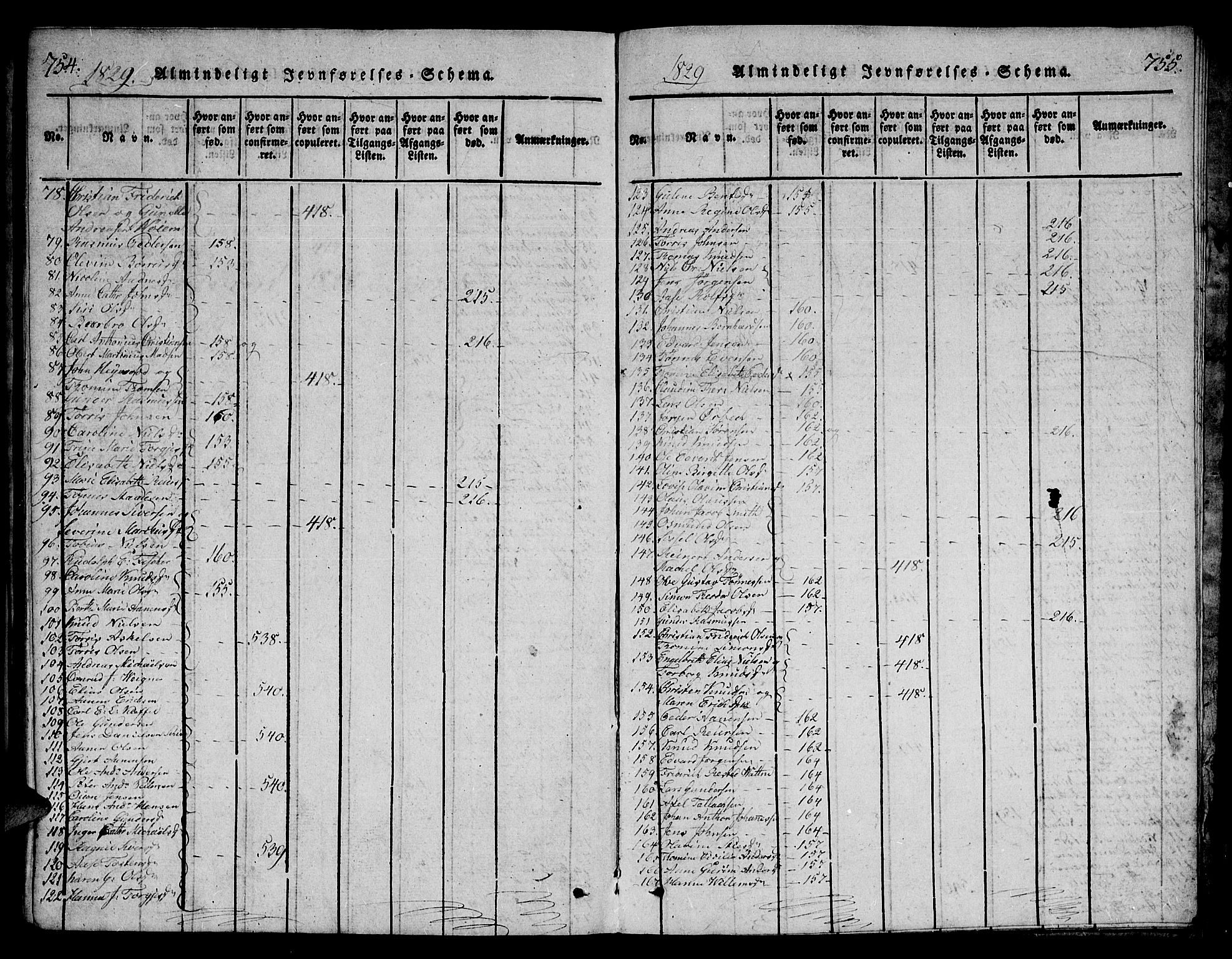 Mandal sokneprestkontor, SAK/1111-0030/F/Fb/Fba/L0001: Parish register (copy) no. B 1, 1818-1830, p. 754-755