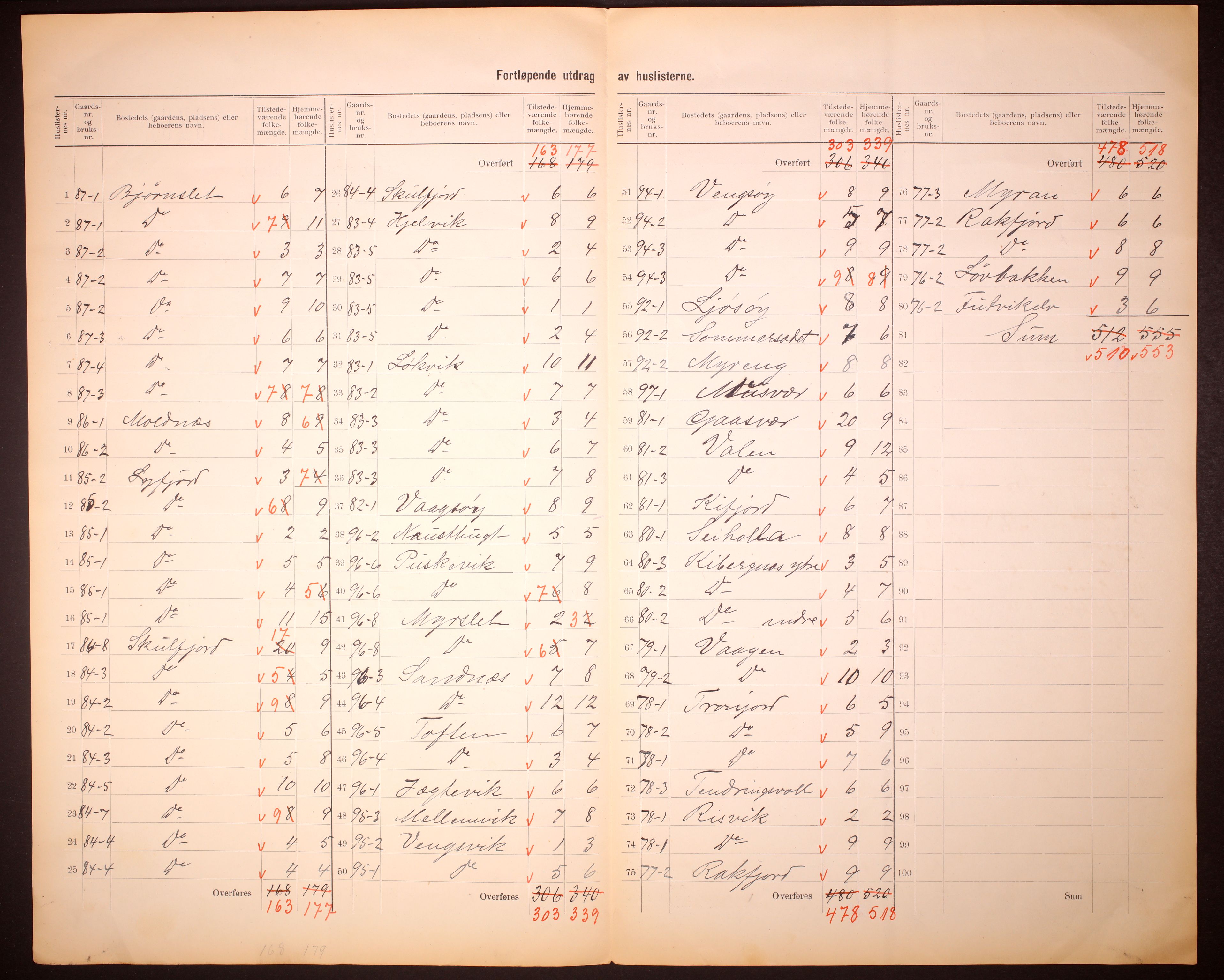 RA, 1910 census for Tromsøysund, 1910, p. 25