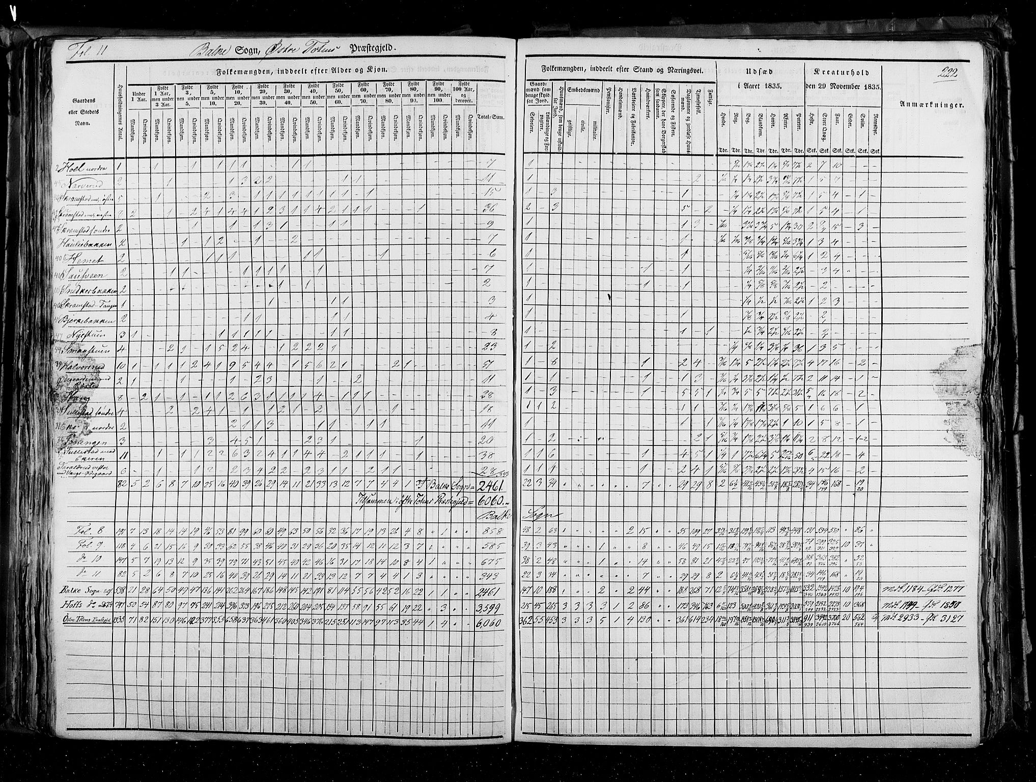 RA, Census 1835, vol. 3: Hedemarken amt og Kristians amt, 1835, p. 222