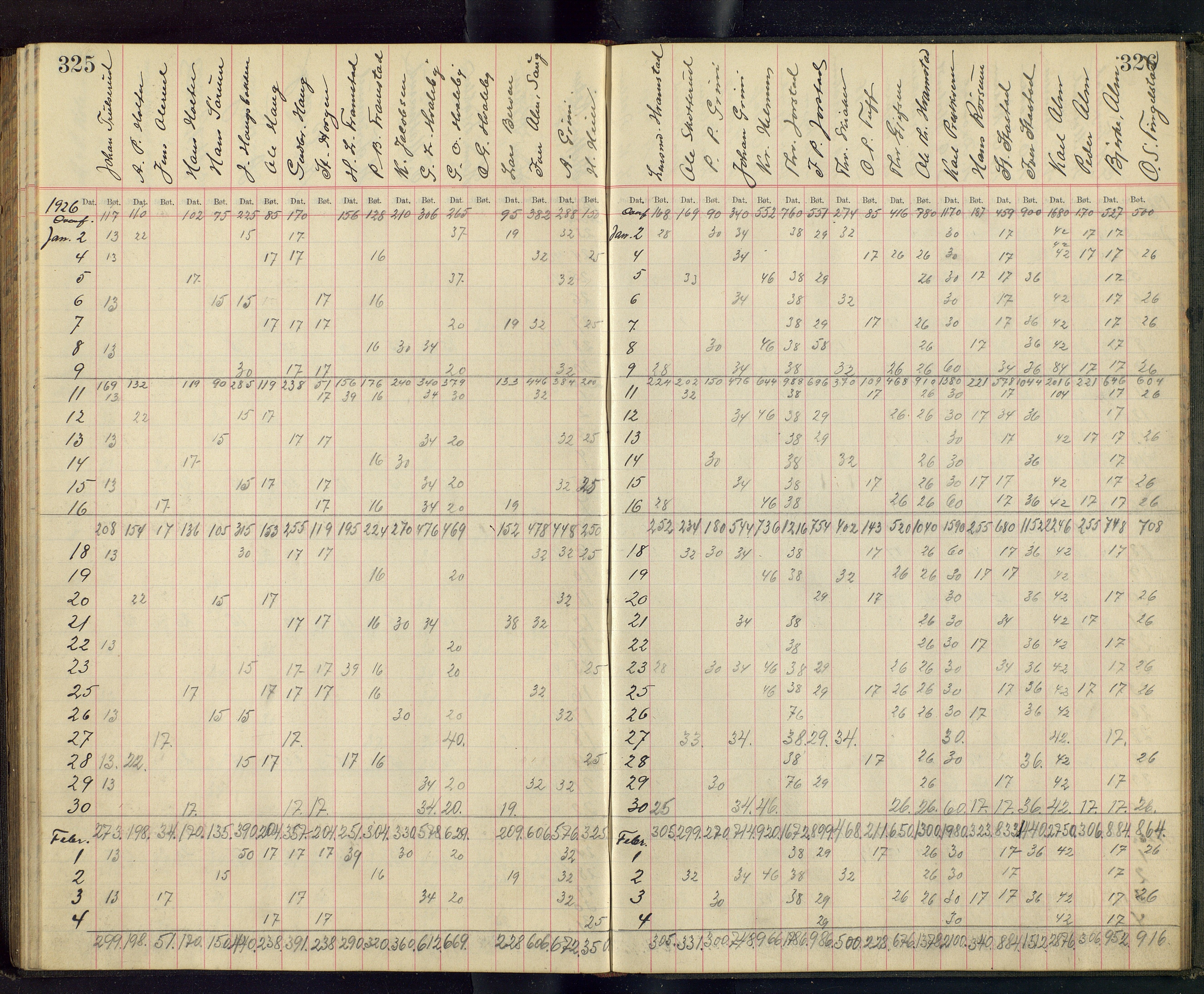 Gjefsen Brænderi, OARM/H-A-00236/F/Fb/L0001/0003: Drankebøker / Drankeprotokoll, 1903-1928, p. (325, 326)