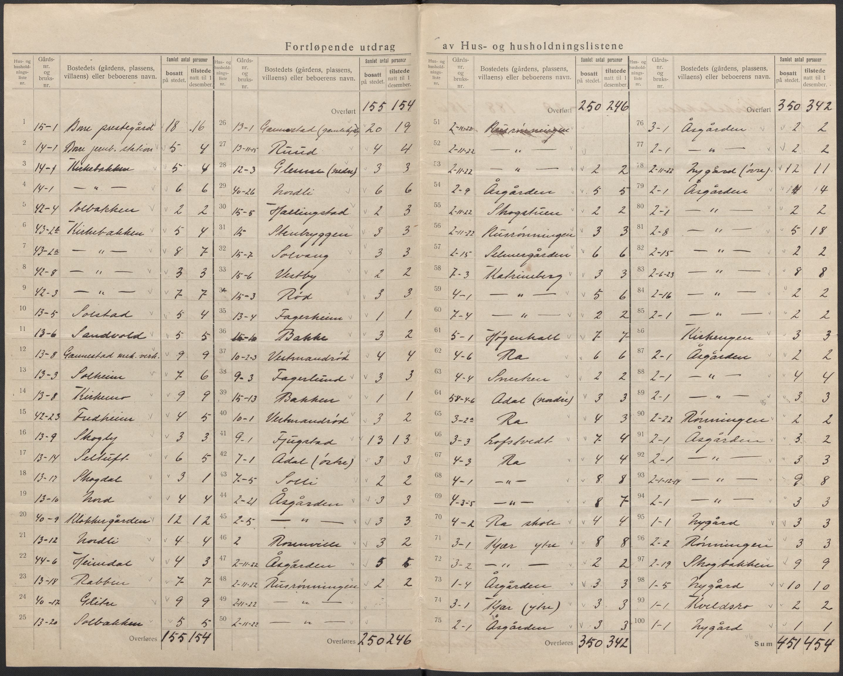 SAKO, 1920 census for Borre, 1920, p. 25