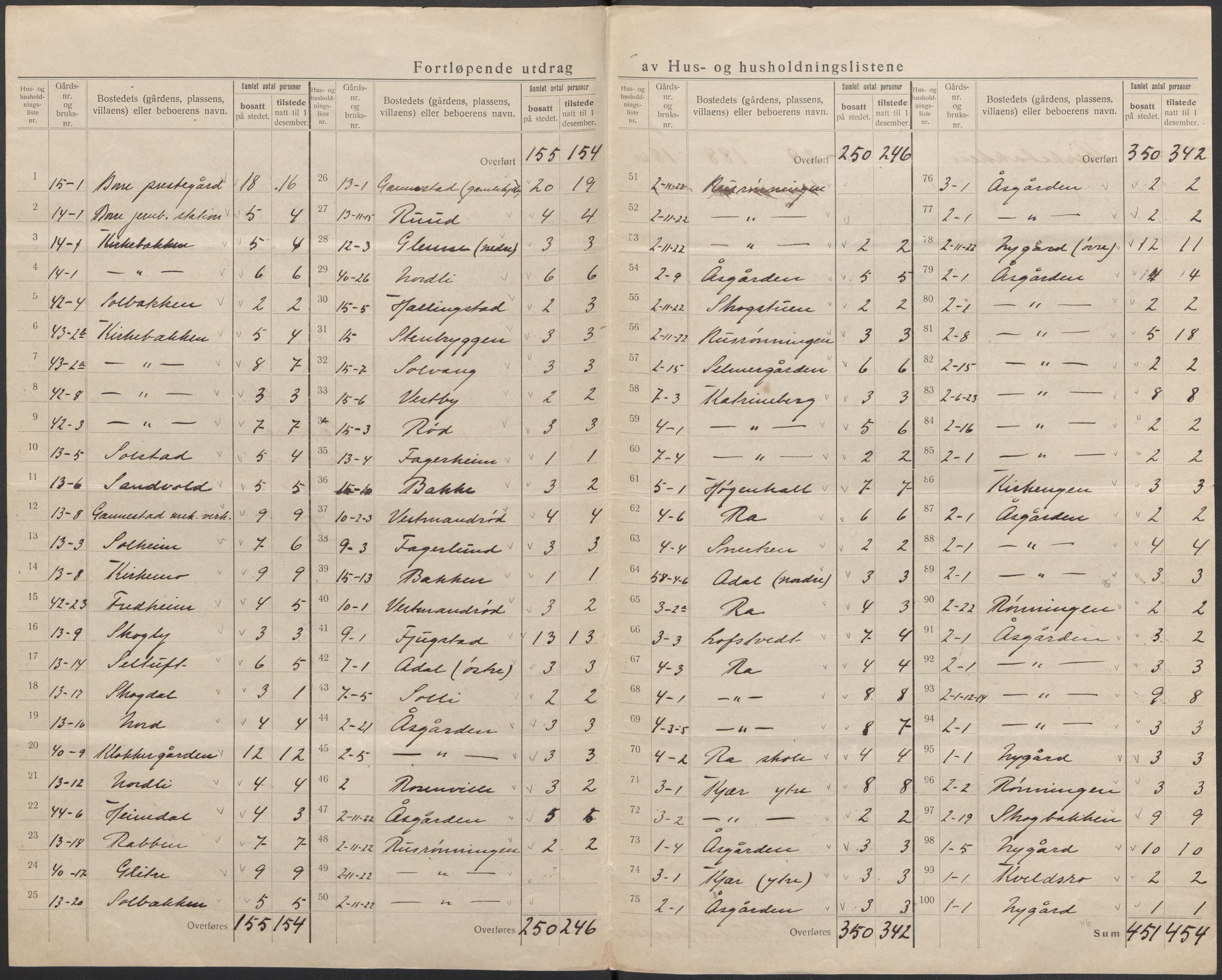 SAKO, 1920 census for Borre, 1920, p. 25