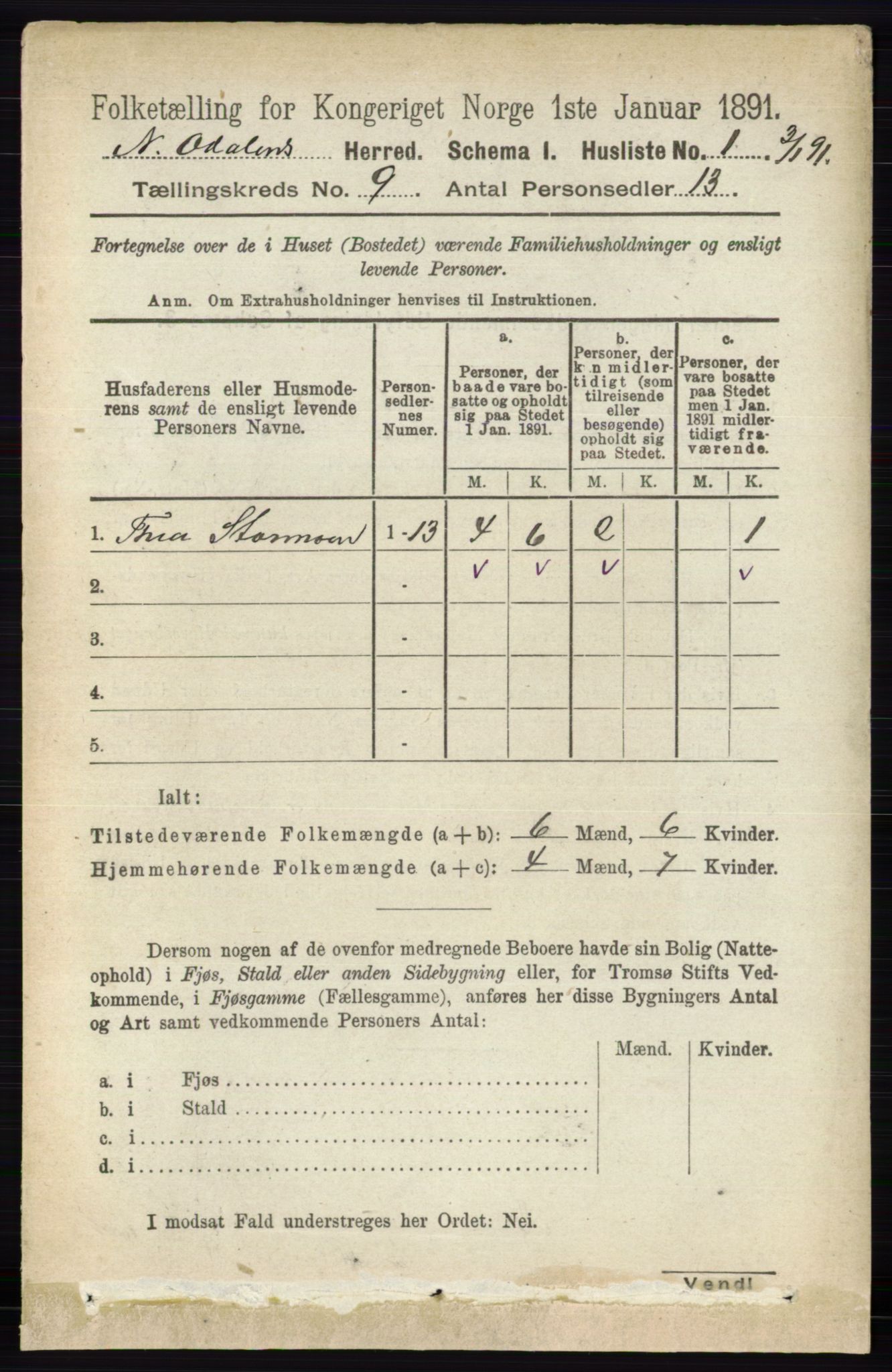 RA, 1891 census for 0418 Nord-Odal, 1891, p. 3935