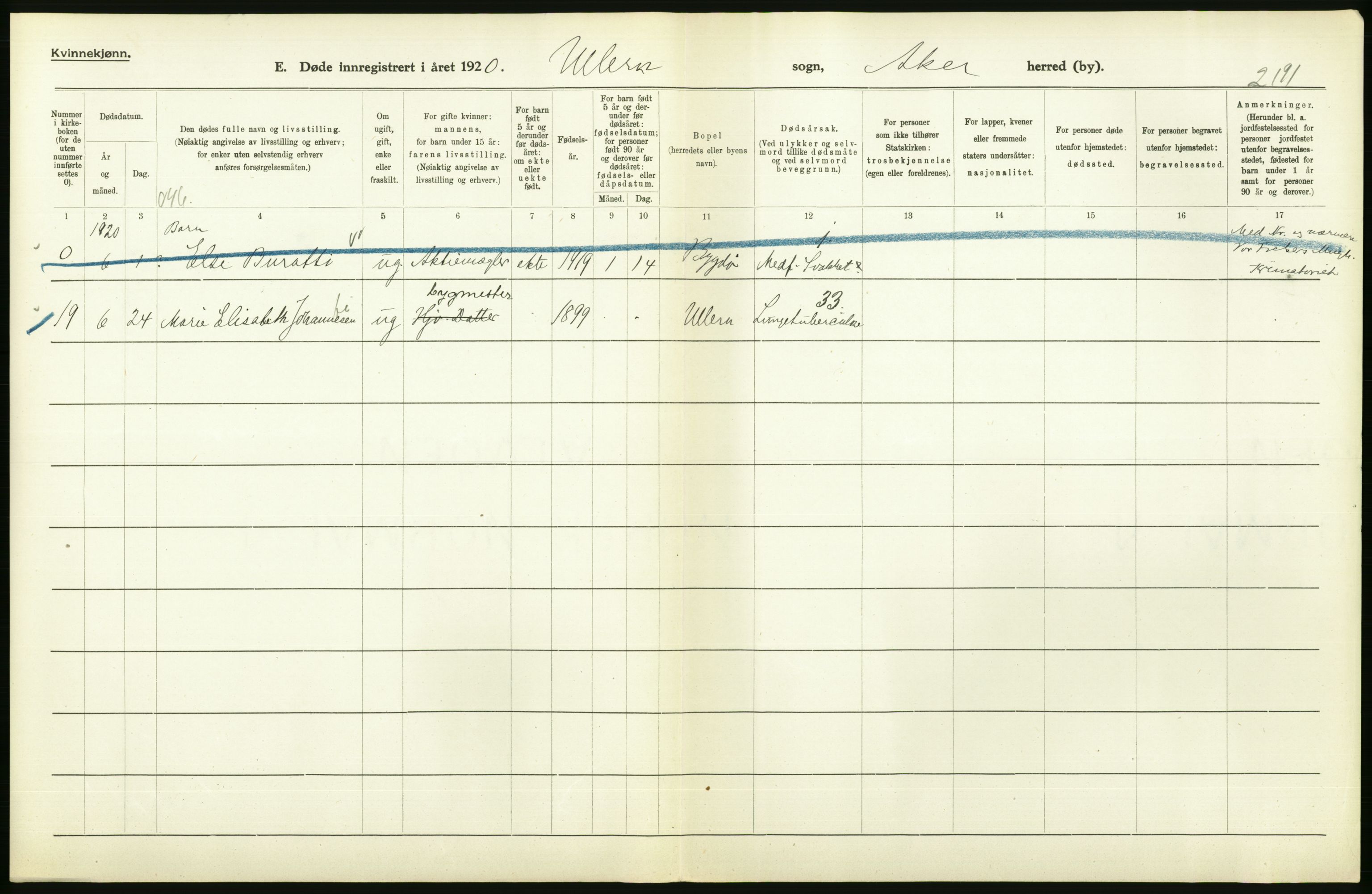 Statistisk sentralbyrå, Sosiodemografiske emner, Befolkning, AV/RA-S-2228/D/Df/Dfb/Dfbj/L0007: Akershus fylke: Døde. Bygder og byer., 1920, p. 296