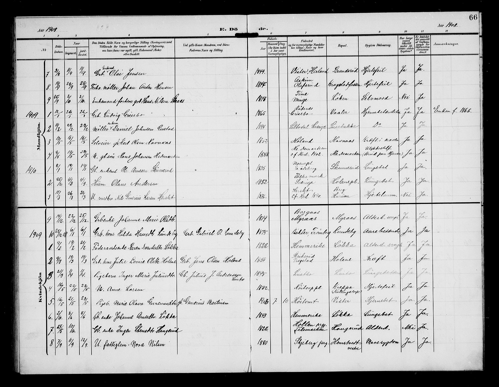 Eidsberg prestekontor Kirkebøker, AV/SAO-A-10905/G/Gb/L0001: Parish register (copy) no. II 1, 1903-1914, p. 66