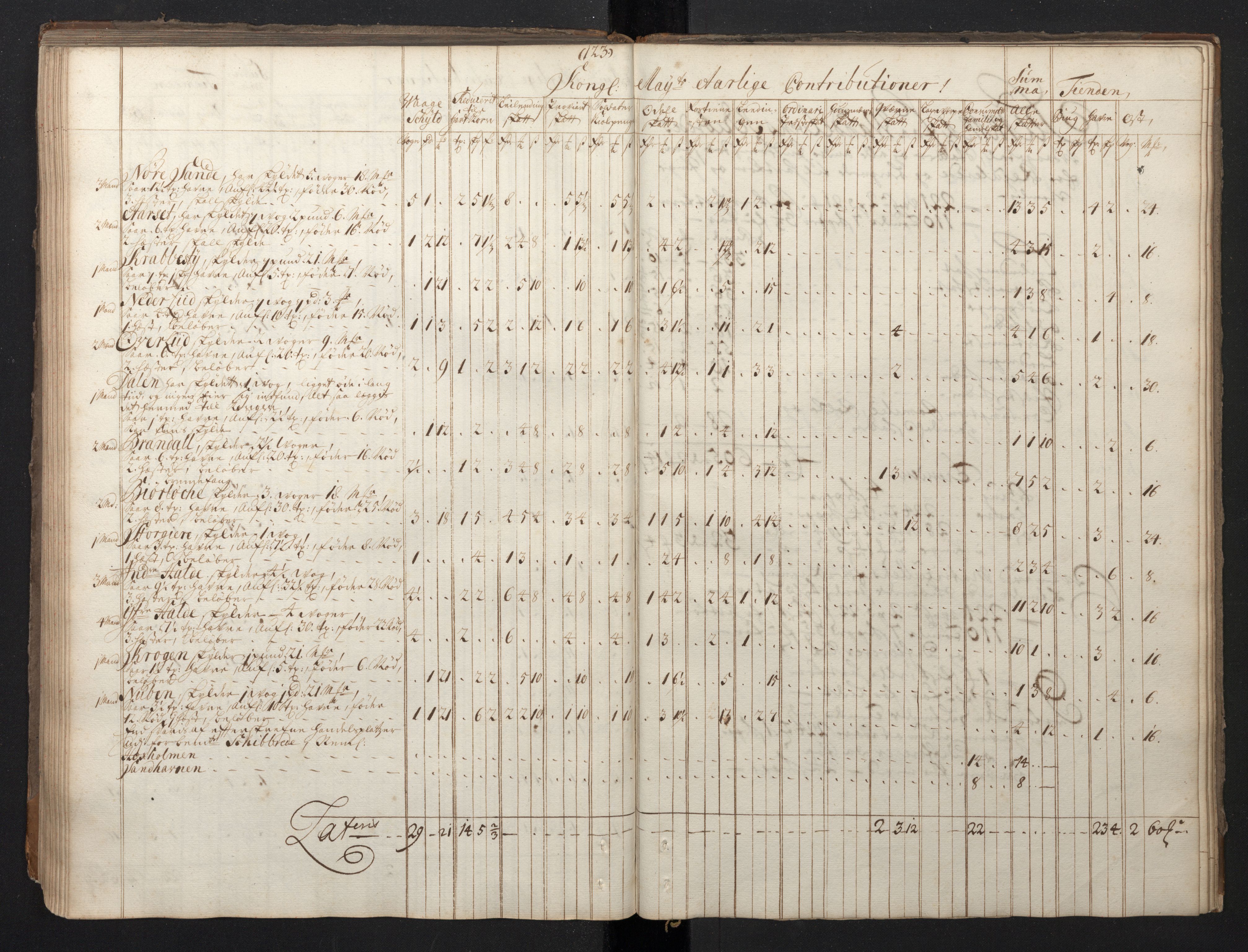 Rentekammeret inntil 1814, Realistisk ordnet avdeling, RA/EA-4070/N/Nb/Nbf/L0149: Sunnmøre, prøvematrikkel, 1714, p. 114