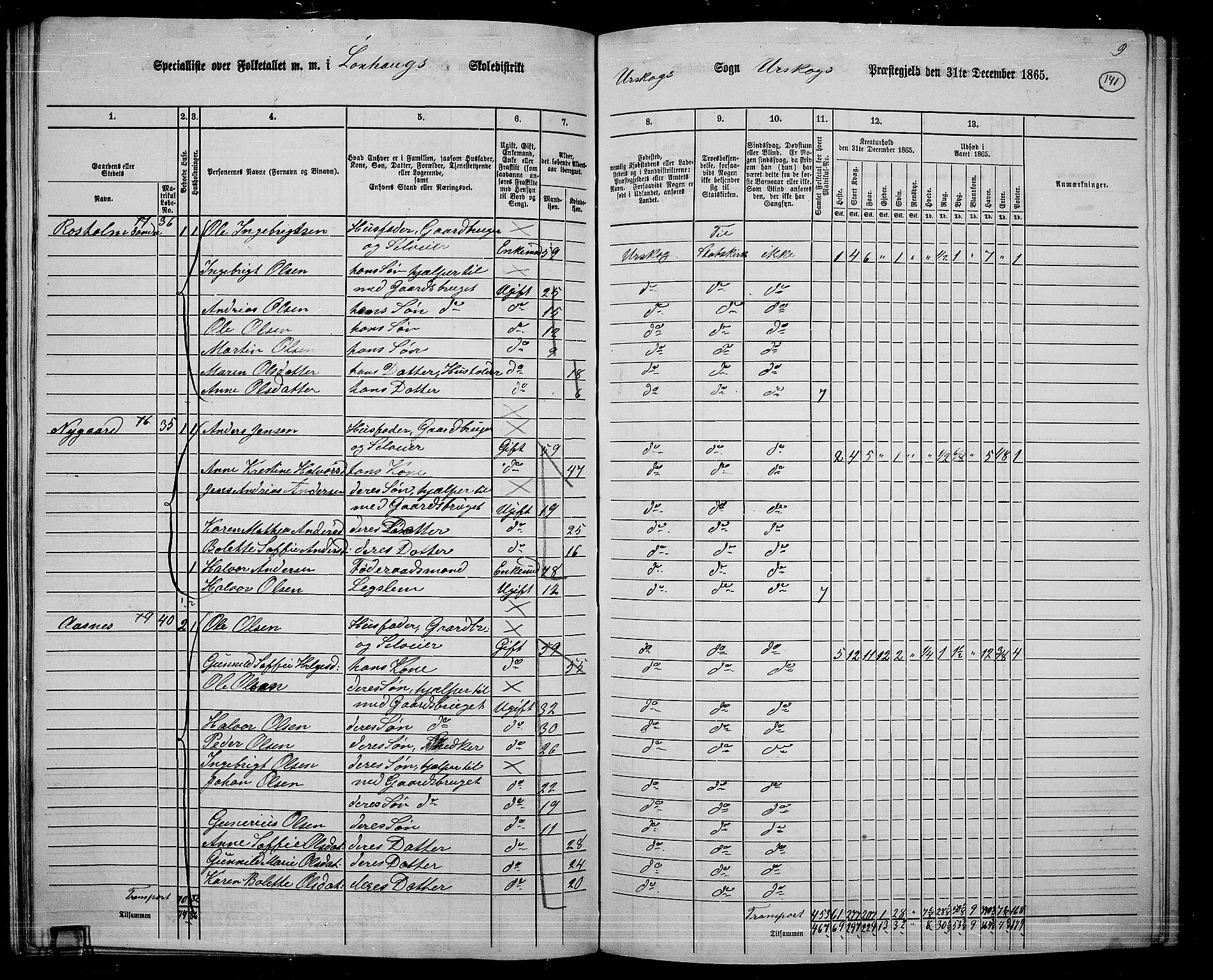 RA, 1865 census for Aurskog, 1865, p. 128