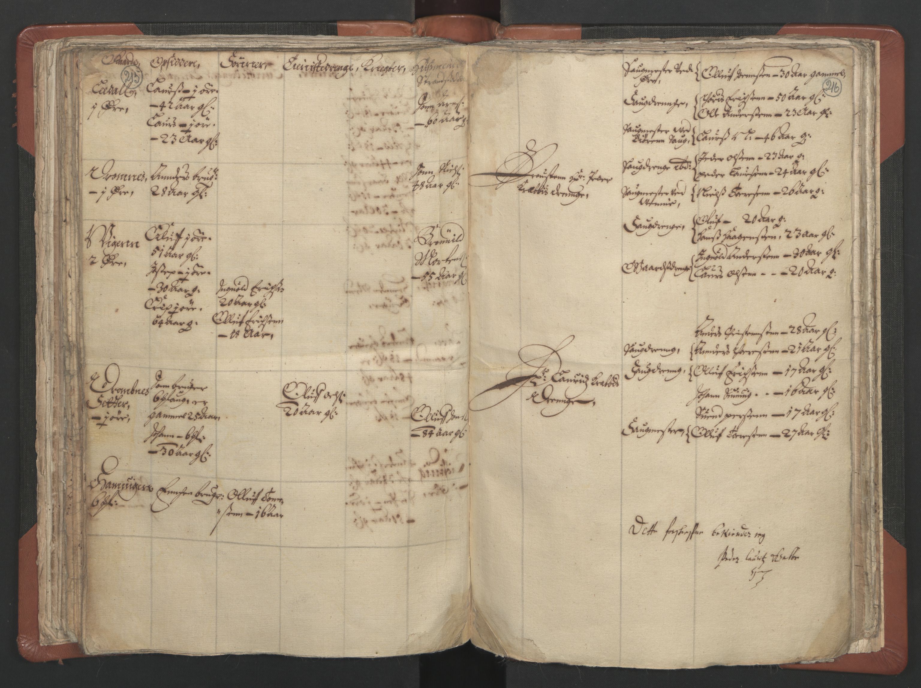 RA, Vicar's Census 1664-1666, no. 29: Nordmøre deanery, 1664-1666, p. 215-216