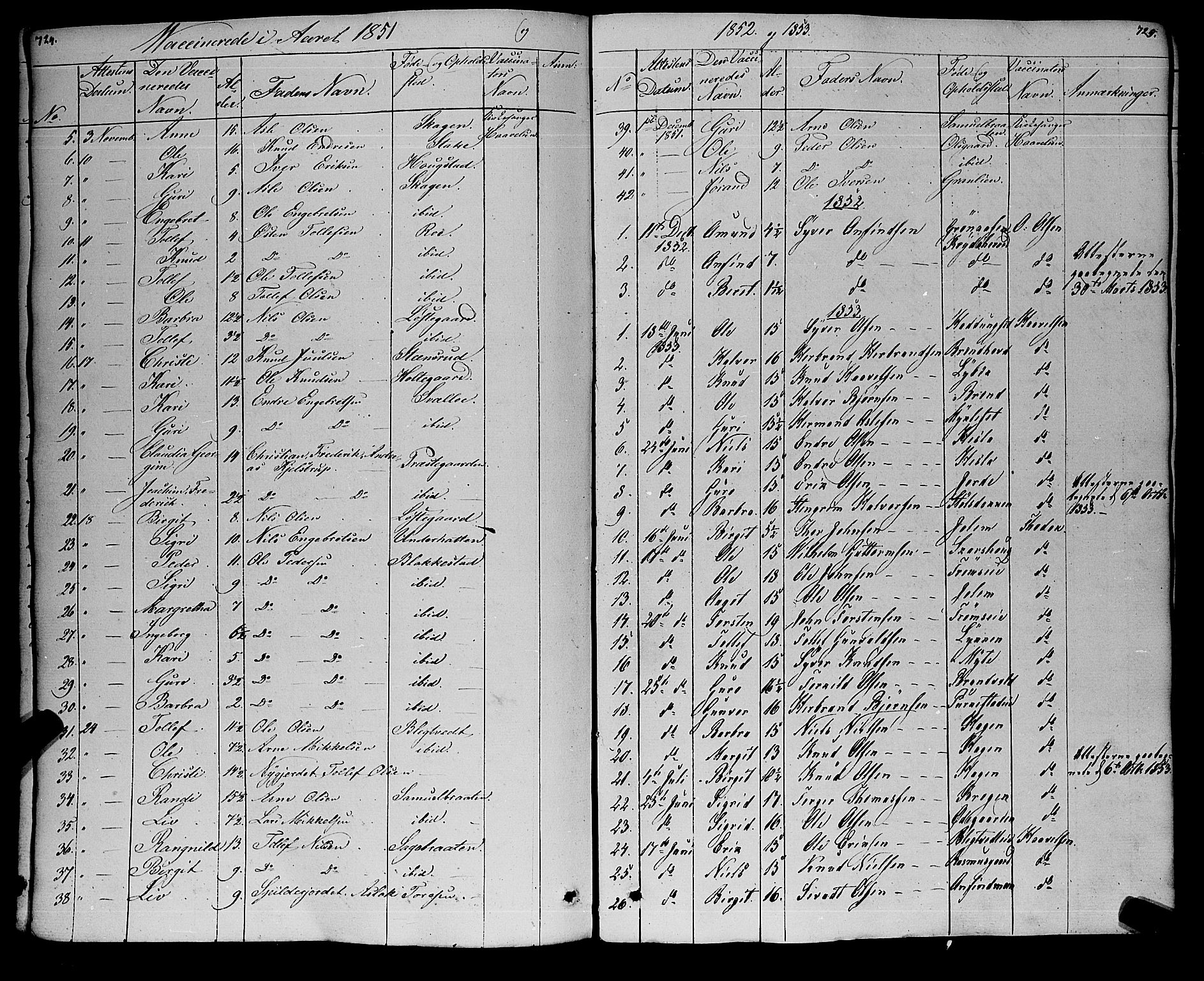 Gol kirkebøker, AV/SAKO-A-226/F/Fa/L0002: Parish register (official) no. I 2, 1837-1863, p. 724-725