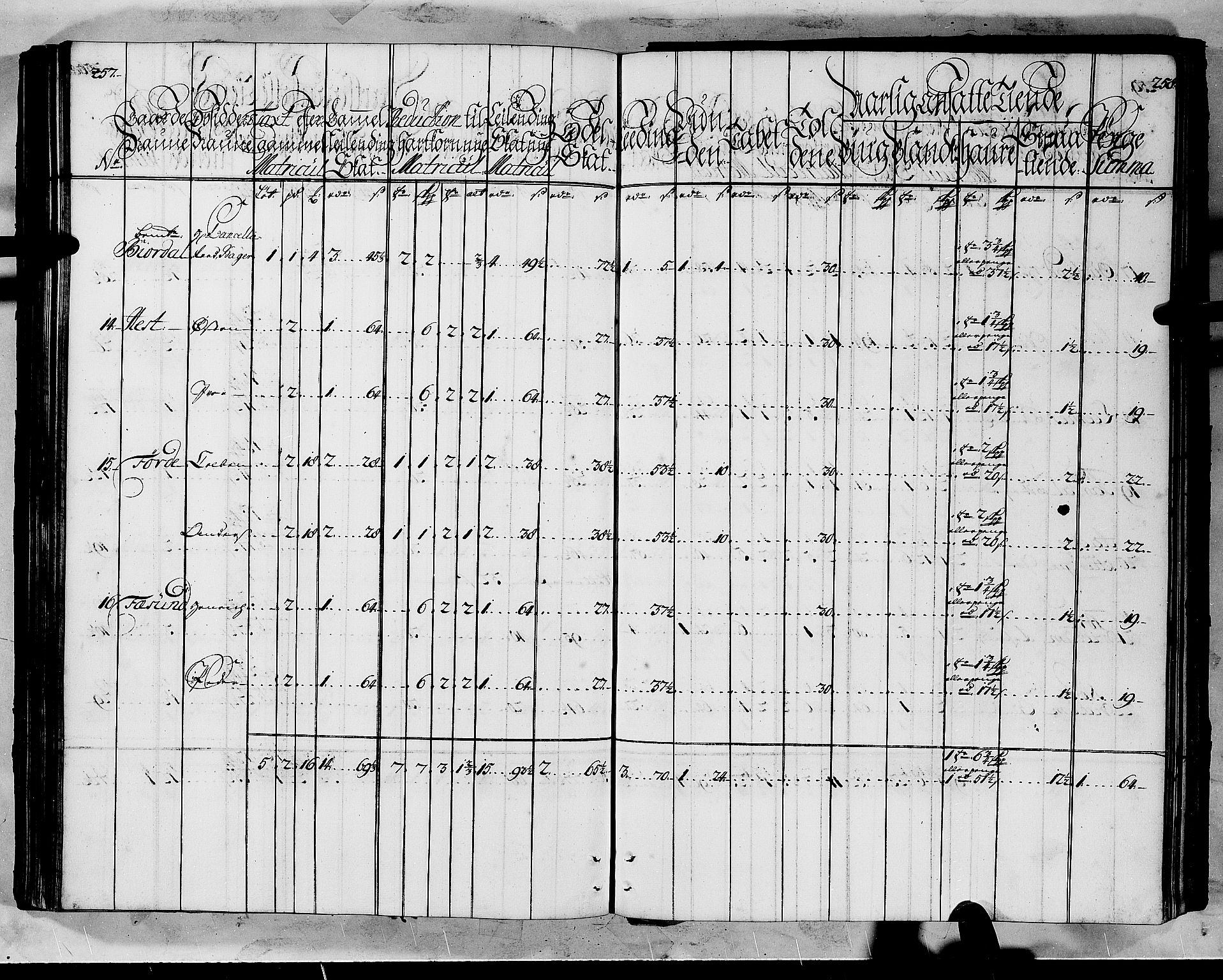 Rentekammeret inntil 1814, Realistisk ordnet avdeling, AV/RA-EA-4070/N/Nb/Nbf/L0145: Ytre Sogn matrikkelprotokoll, 1723, p. 131