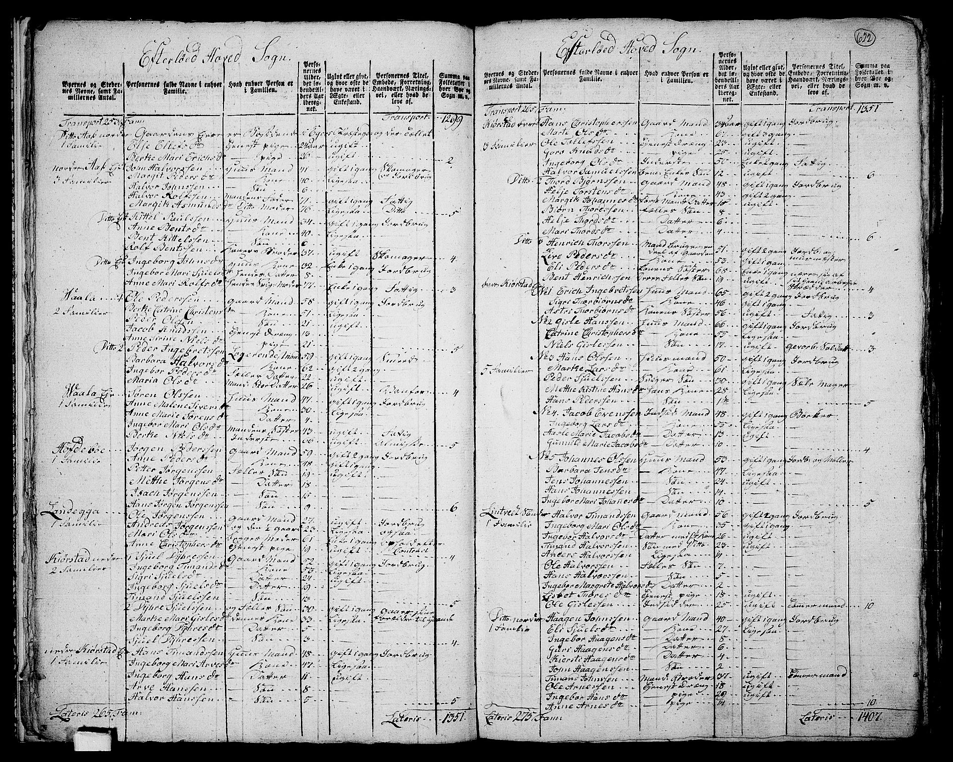 RA, 1801 census for 0629P Sandsvær, 1801, p. 621b-622a