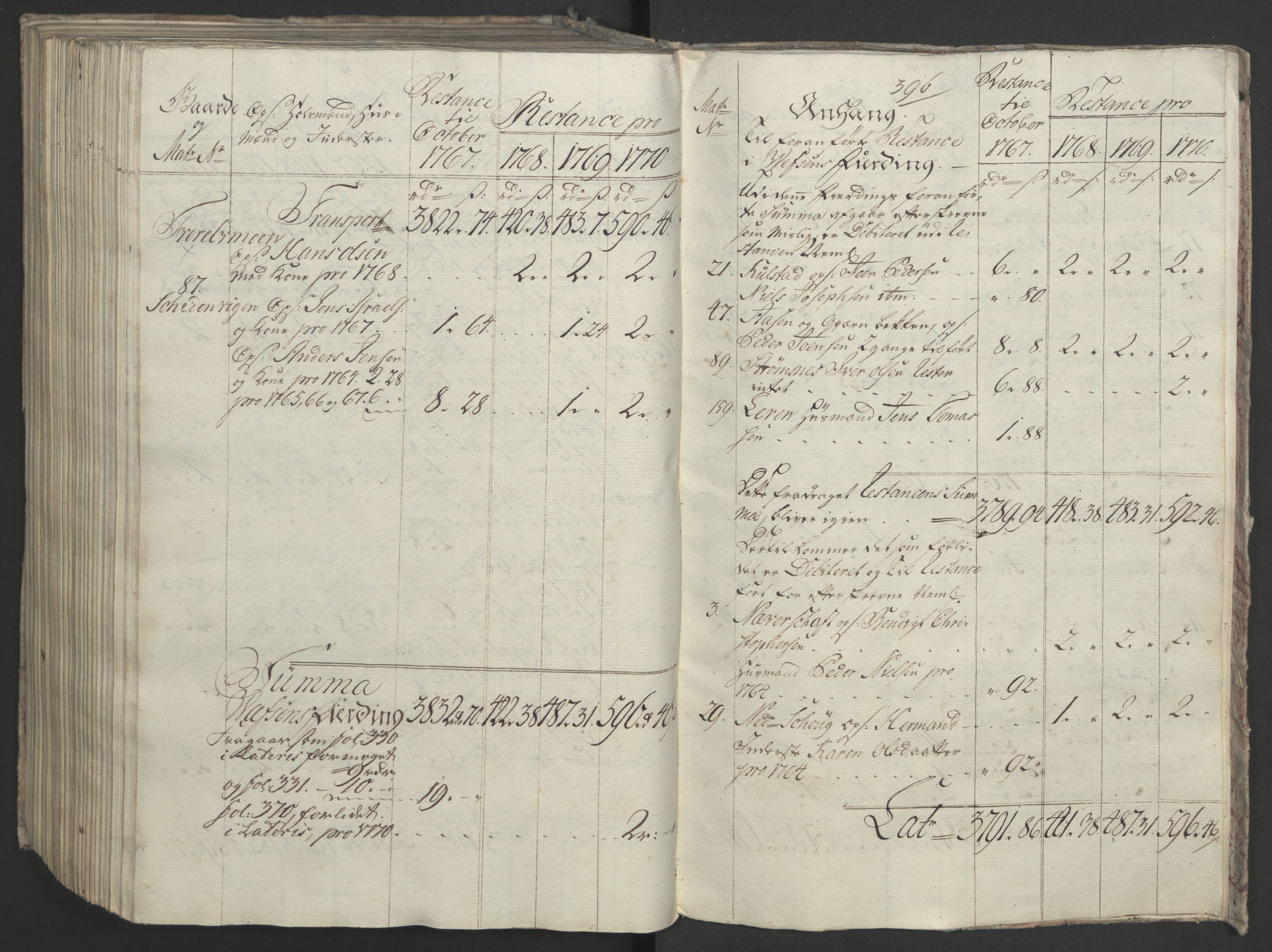 Rentekammeret inntil 1814, Realistisk ordnet avdeling, AV/RA-EA-4070/Ol/L0023: [Gg 10]: Ekstraskatten, 23.09.1762. Helgeland (restanseregister), 1767-1772, p. 655