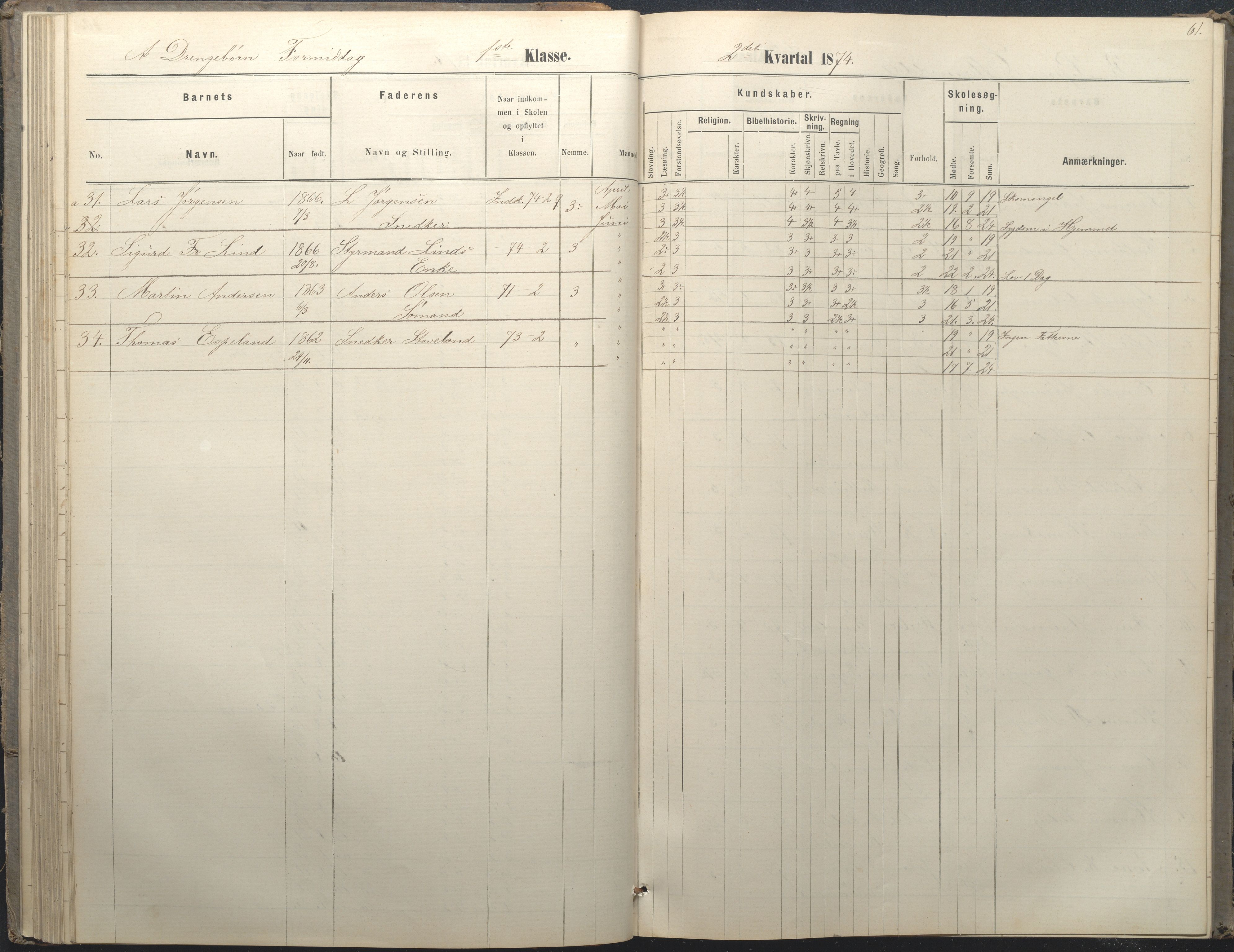 Arendal kommune, Katalog I, AAKS/KA0906-PK-I/07/L0036: Protokoll for 1. og 2. klasse, 1870-1882, p. 61