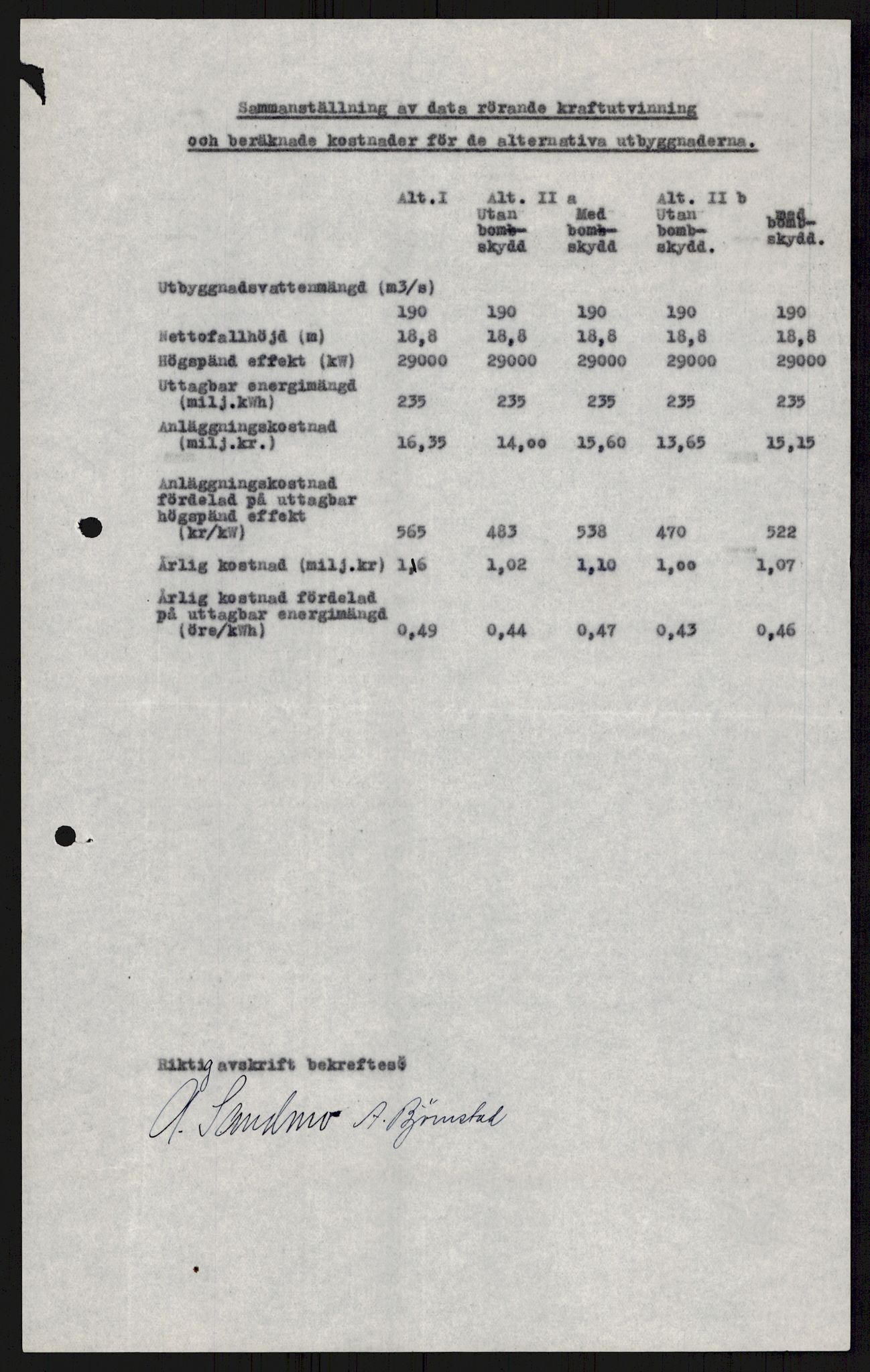 Vassdragsdirektoratet/avdelingen, AV/RA-S-6242/F/Fa/L0537: Pasvikelva, 1932-1955, p. 34