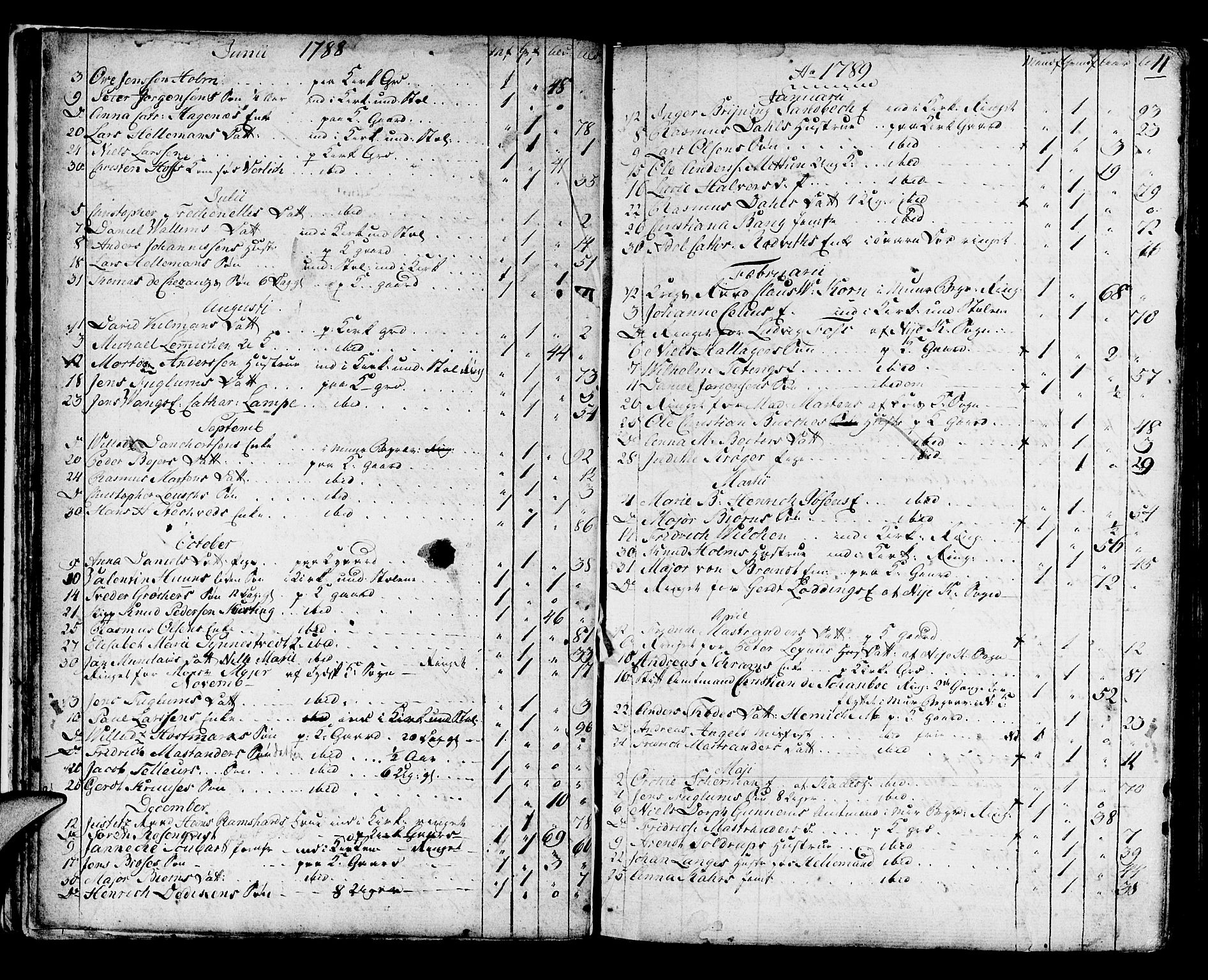 Domkirken sokneprestembete, SAB/A-74801/H/Haa/L0009: Parish register (official) no. A 9, 1776-1821, p. 11
