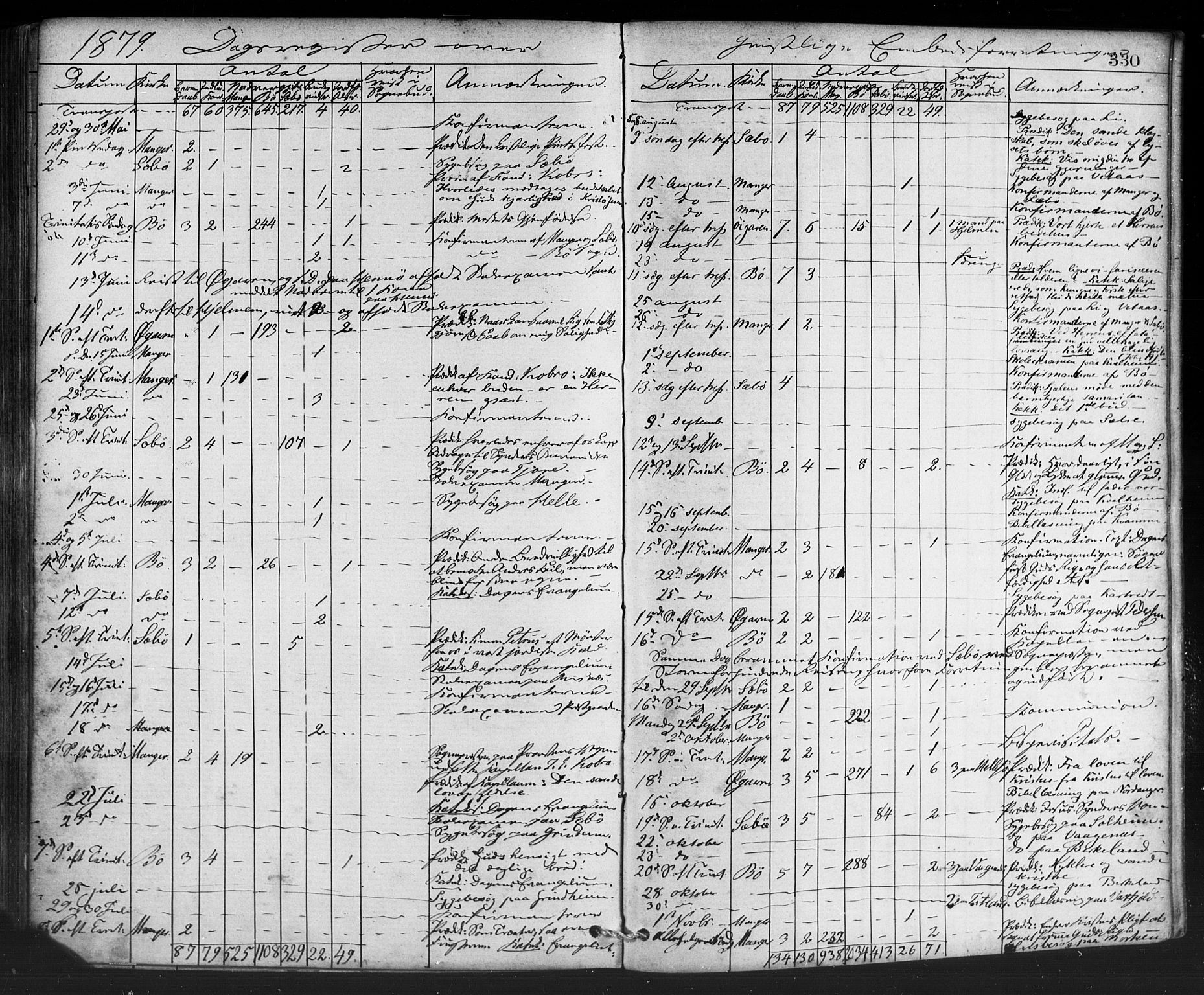 Manger sokneprestembete, SAB/A-76801/H/Haa: Parish register (official) no. A 8, 1871-1880, p. 330