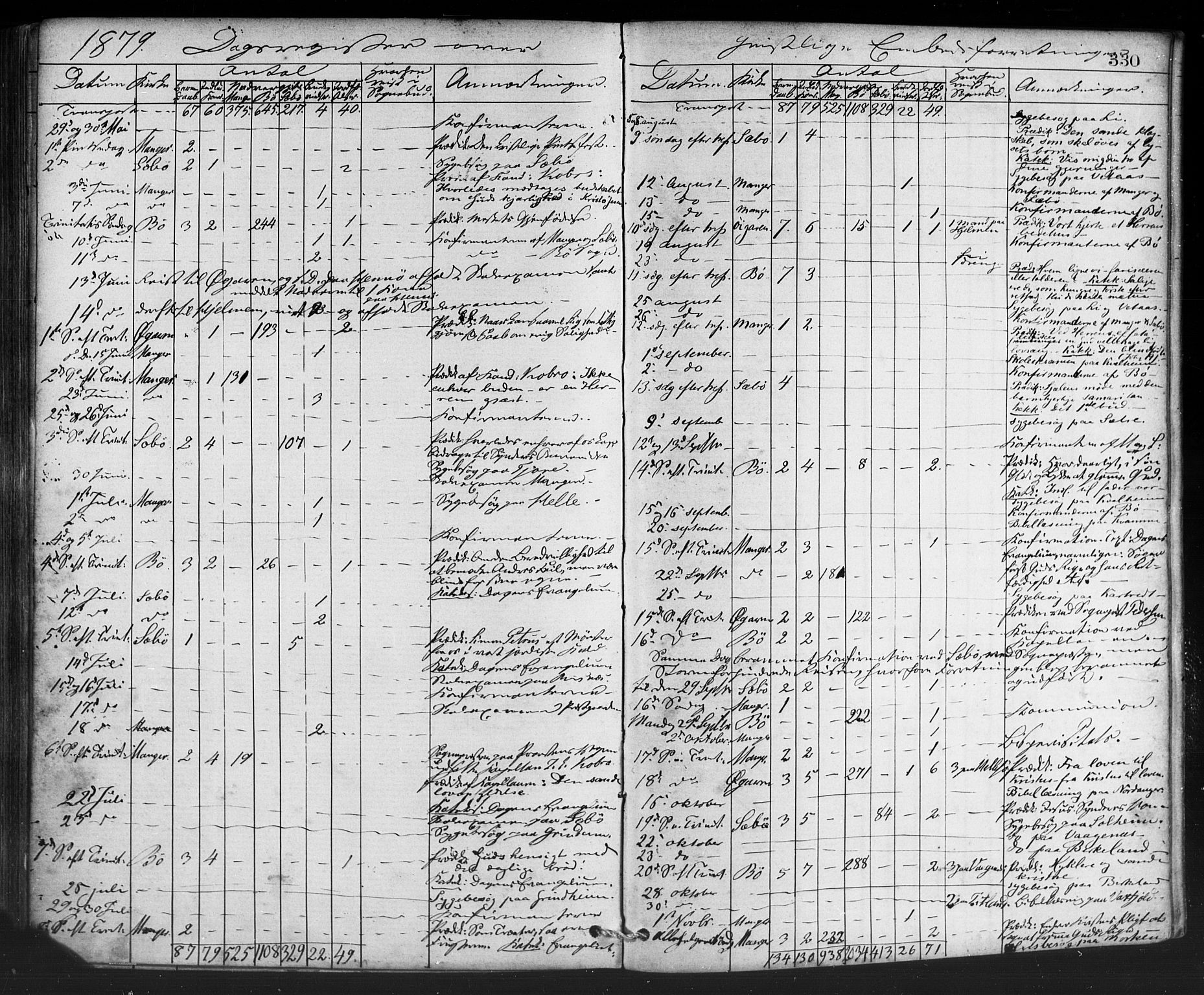 Manger sokneprestembete, AV/SAB-A-76801/H/Haa: Parish register (official) no. A 8, 1871-1880, p. 330